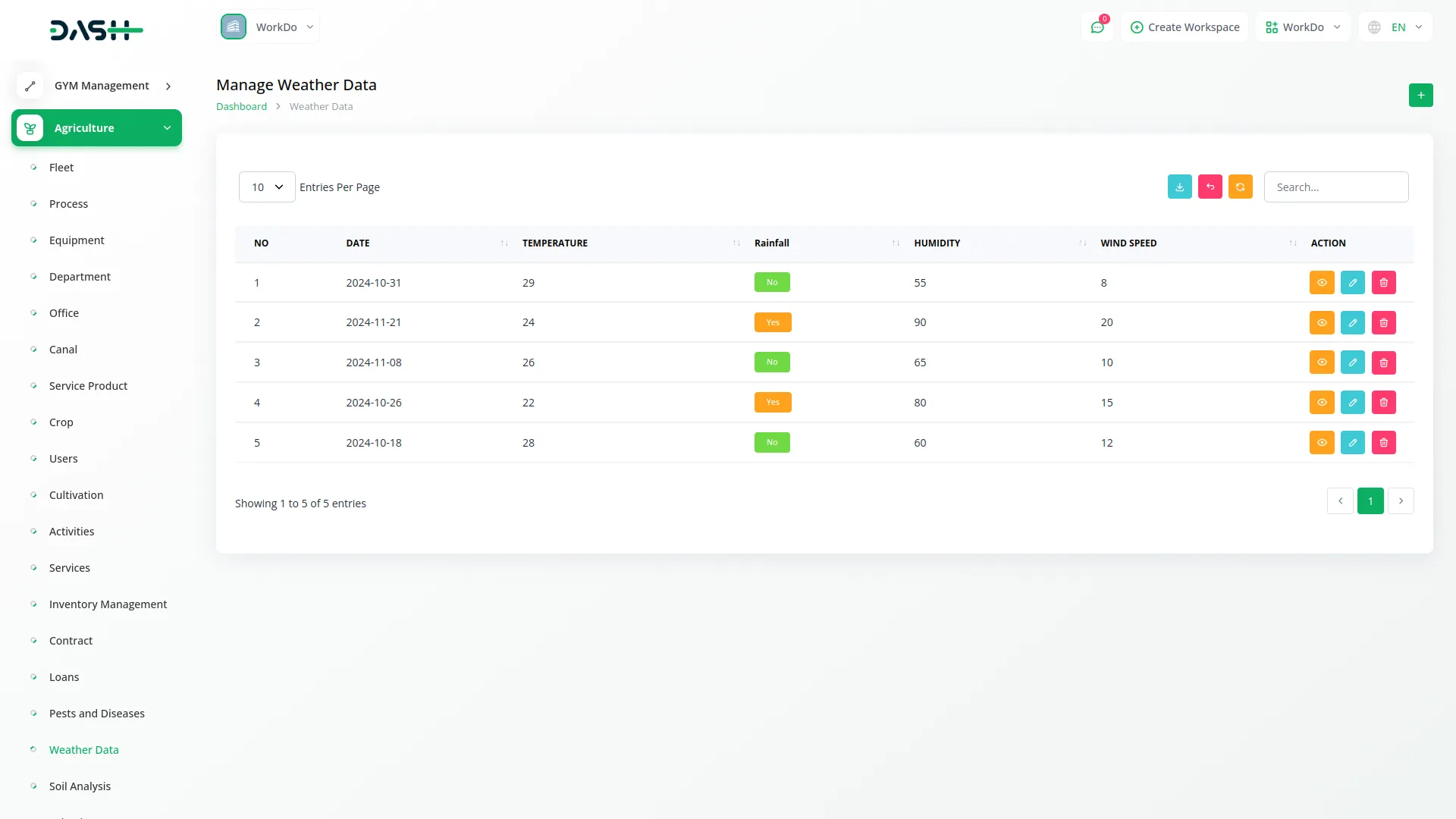 agriculture management 