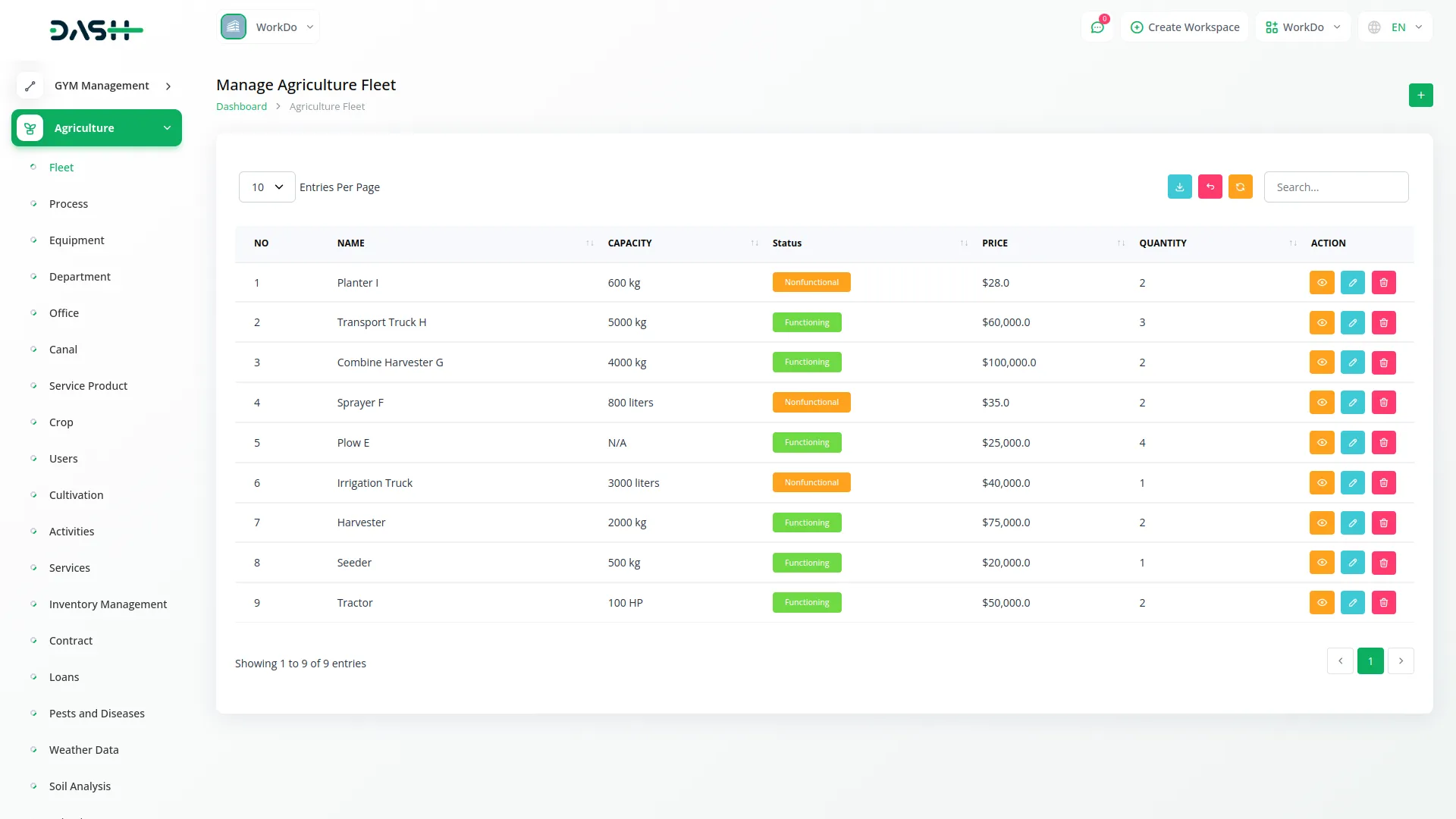 agriculture management 