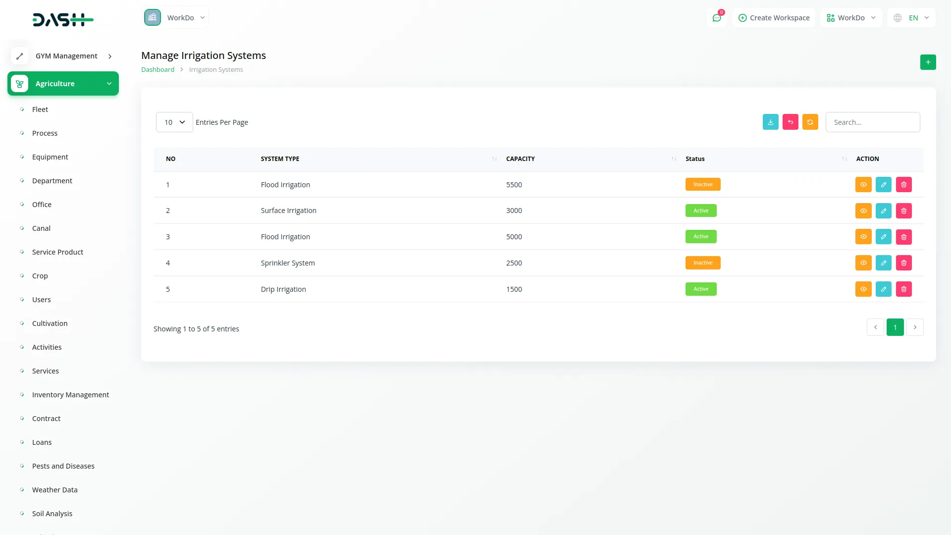 agriculture management 