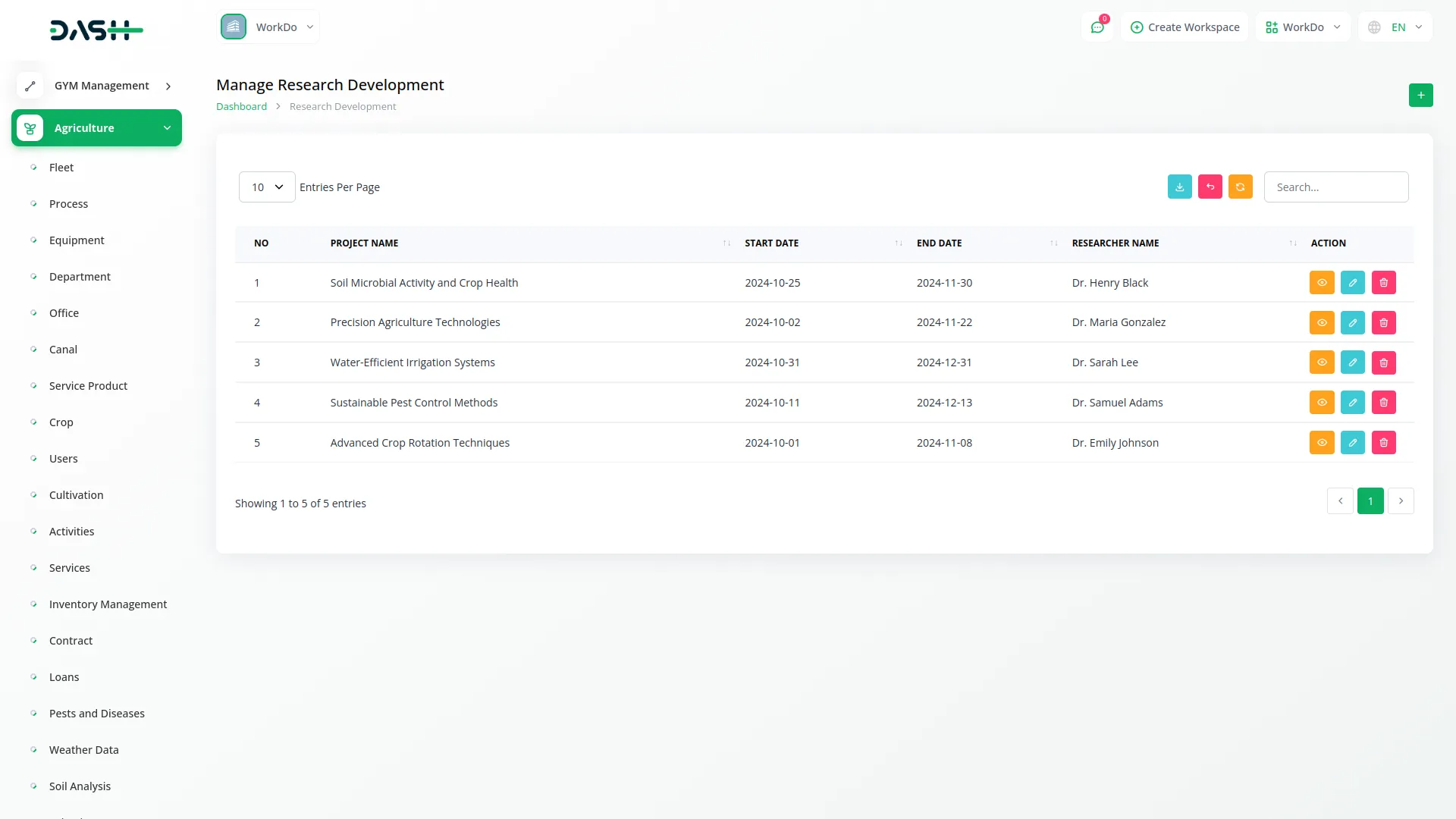 agriculture management 