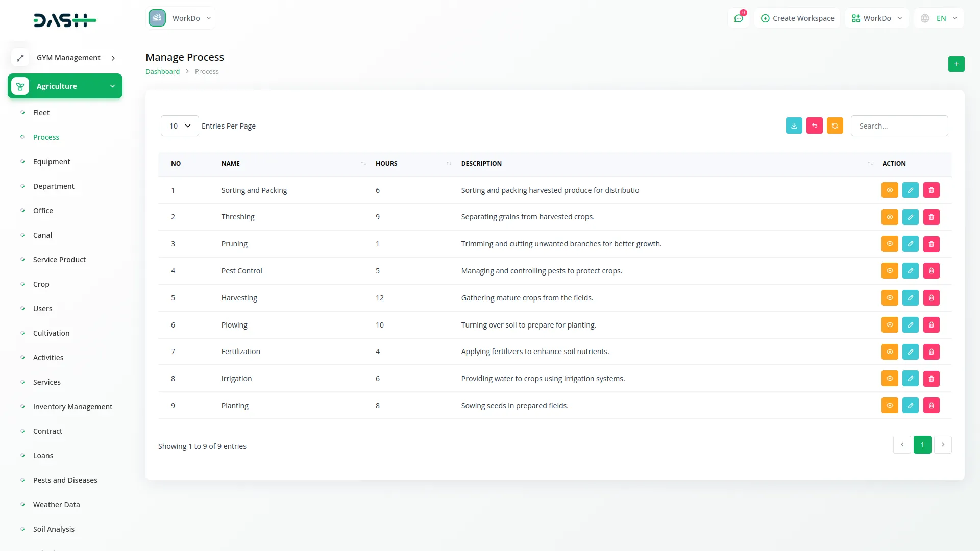 agriculture management 