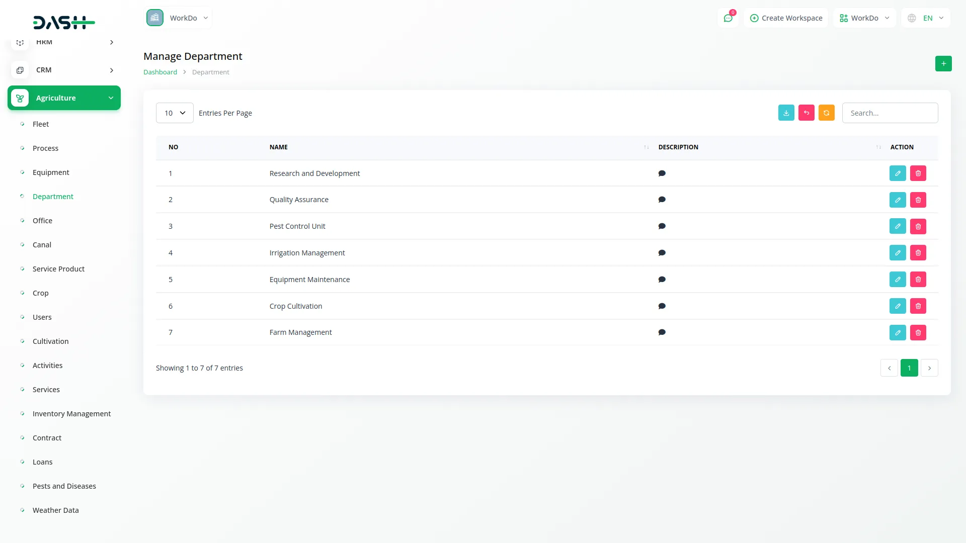 agriculture management 