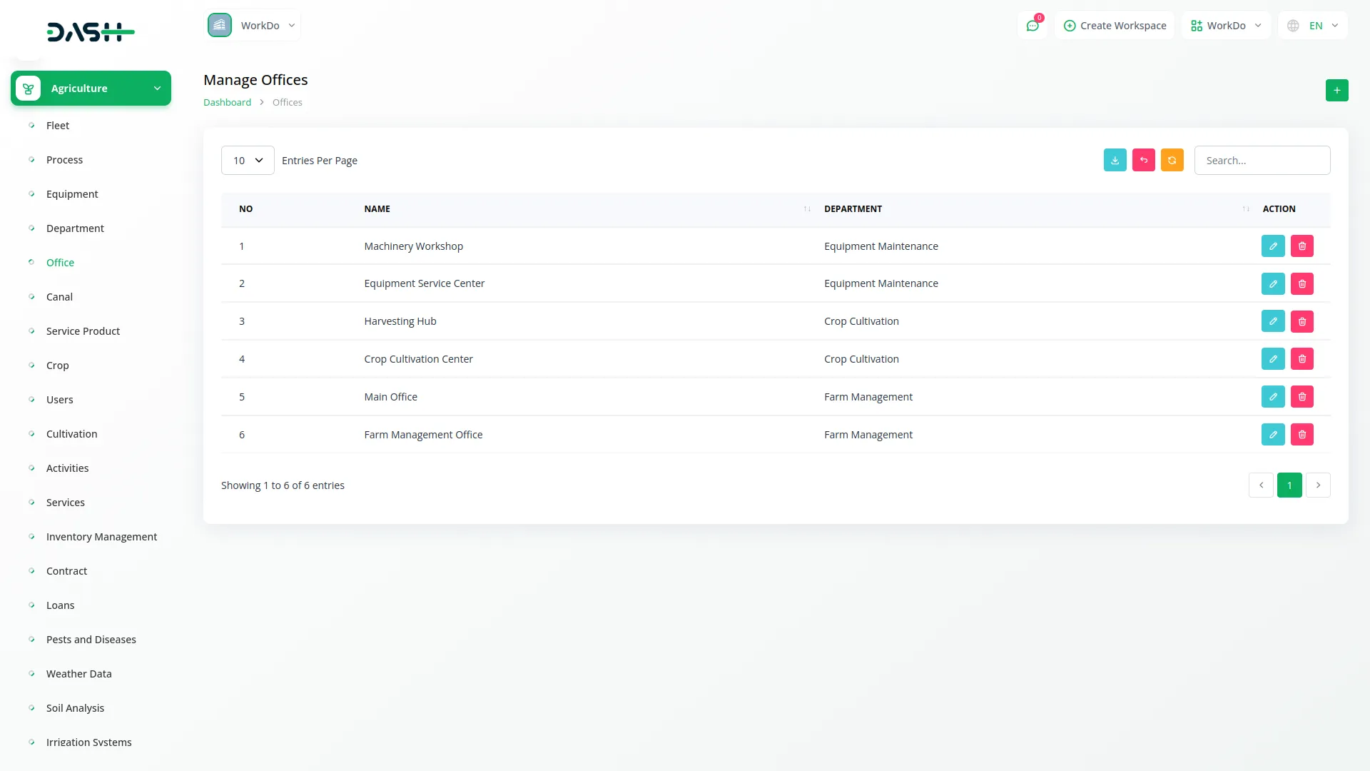 agriculture management 