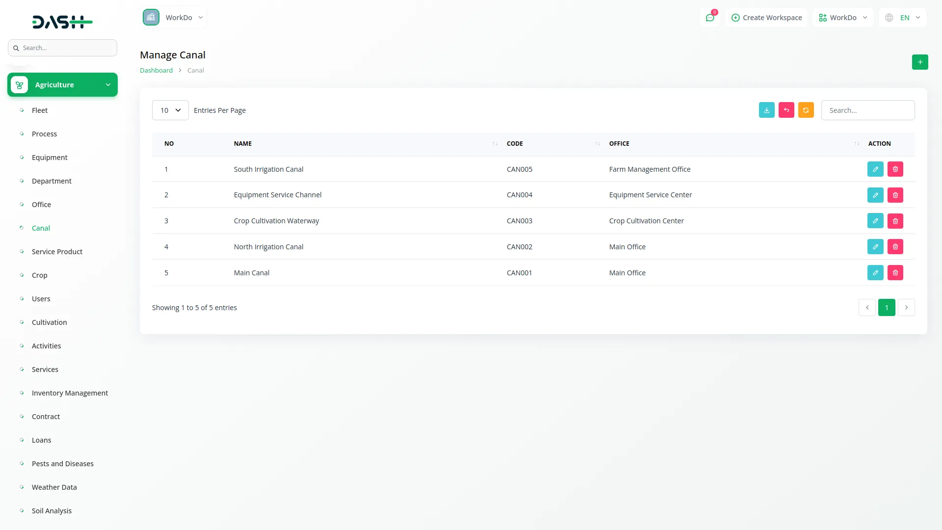 agriculture management 