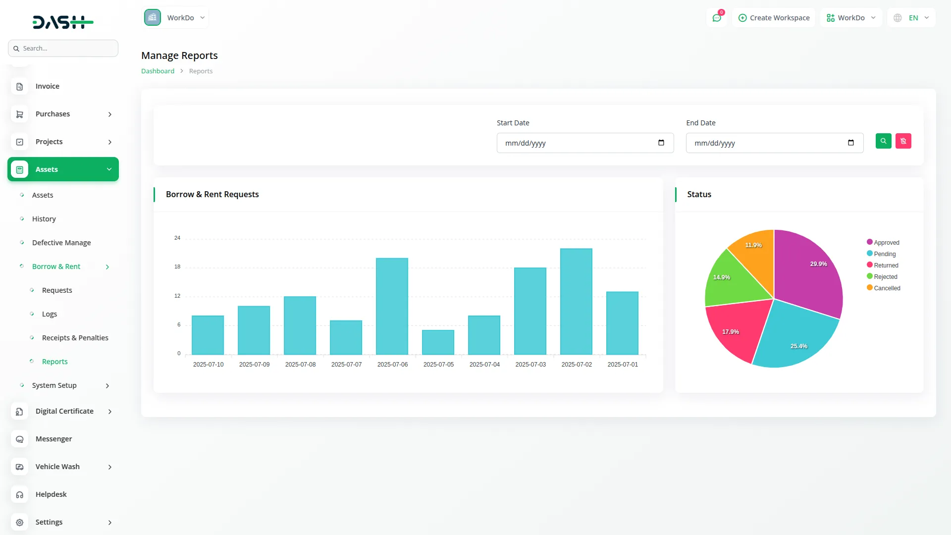 asset borrow and rent