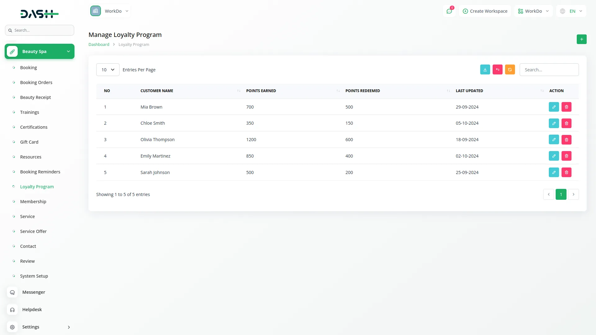 beauty spa management