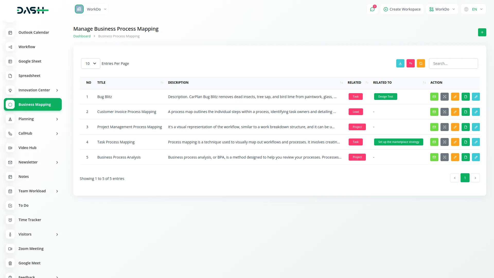 business process mapping
