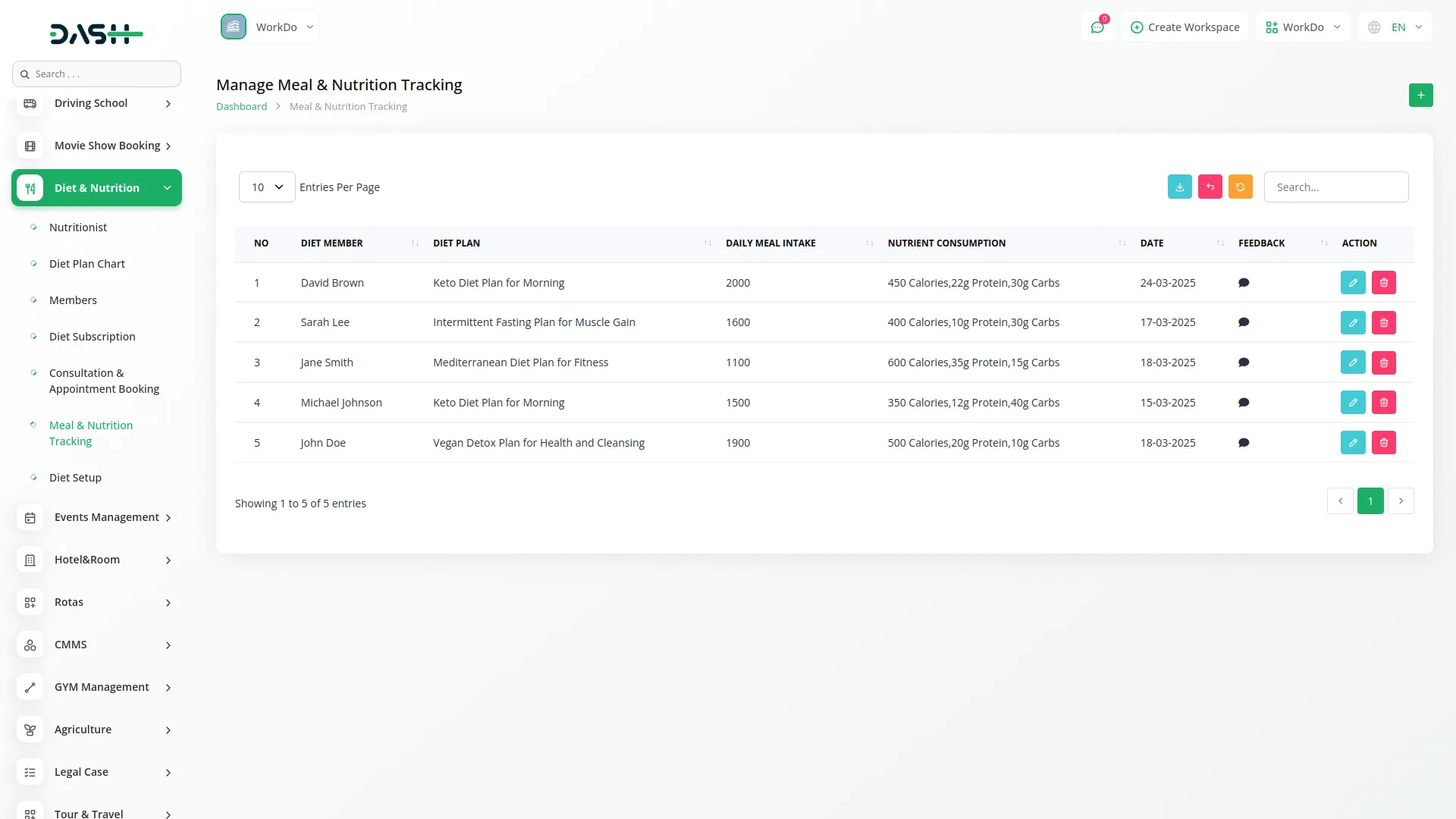 nutrition consultant