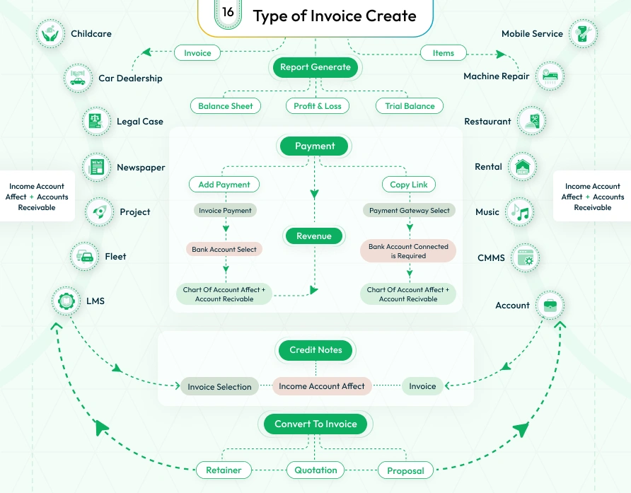 double entry dash saas