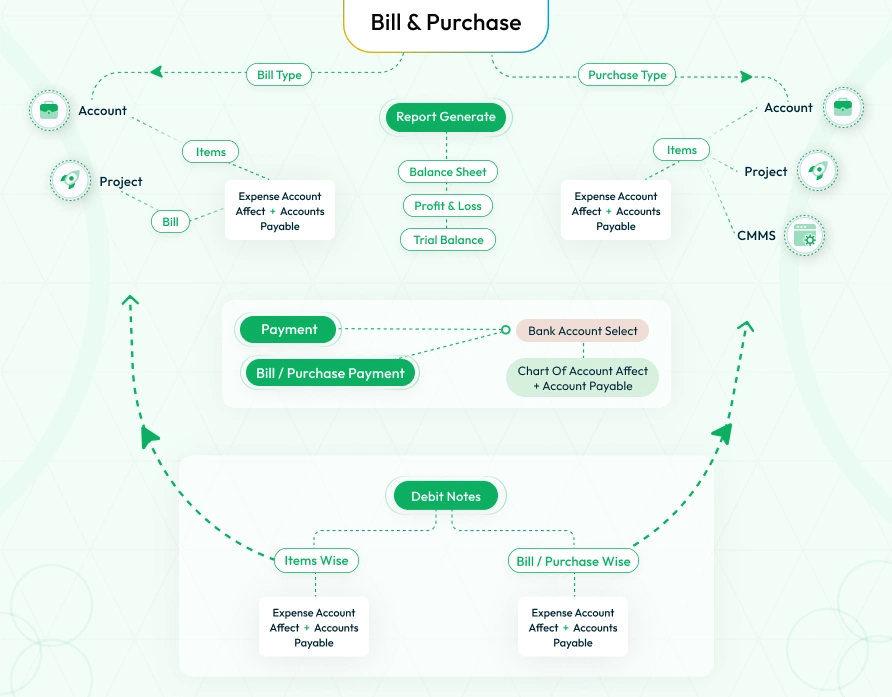 double entry dash saas