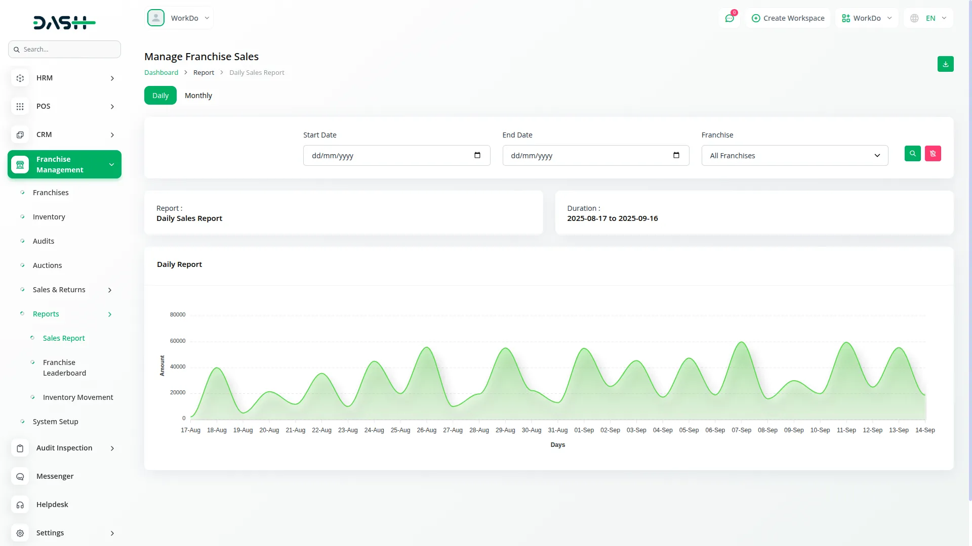 franchise management