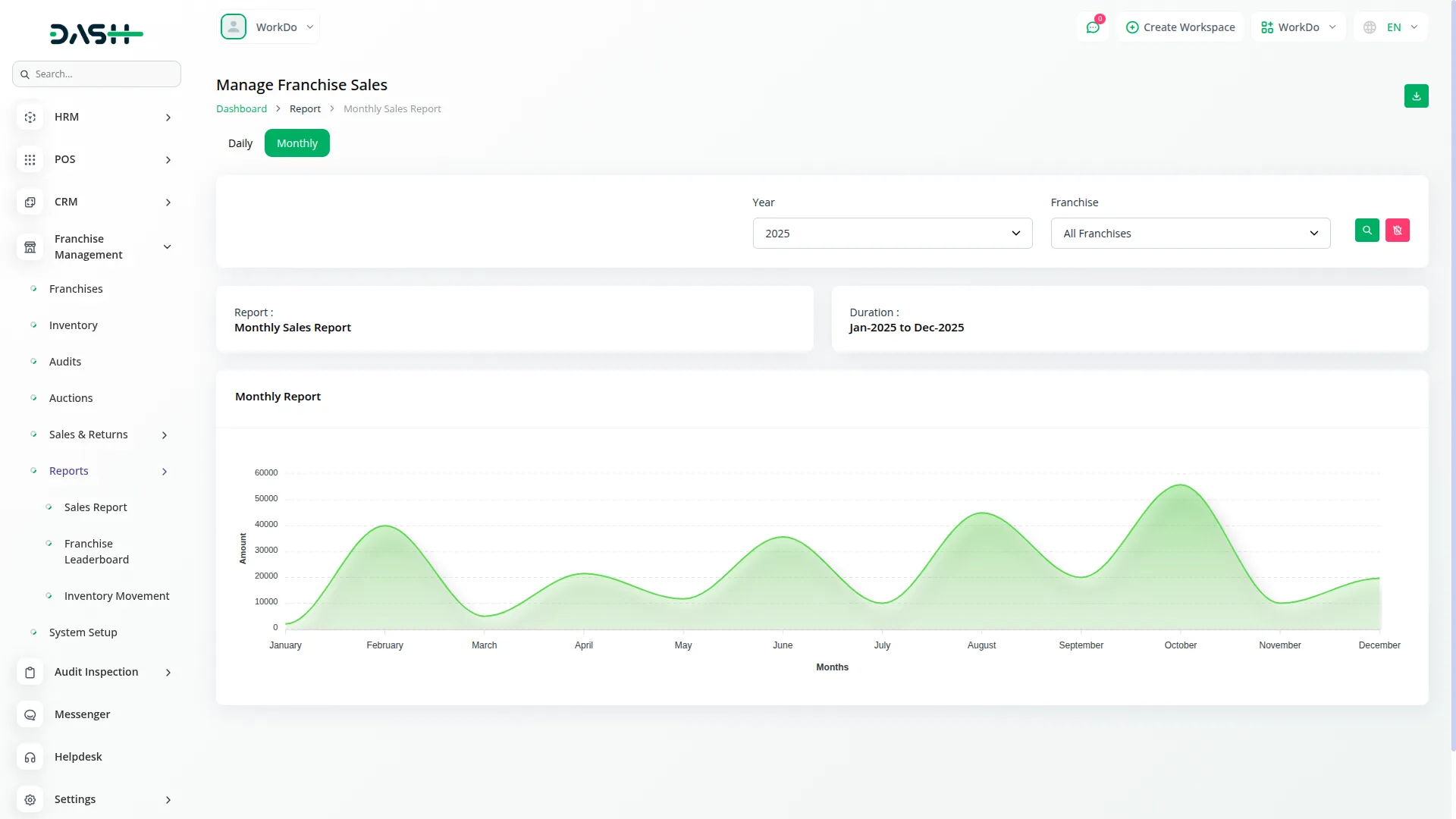 franchise management