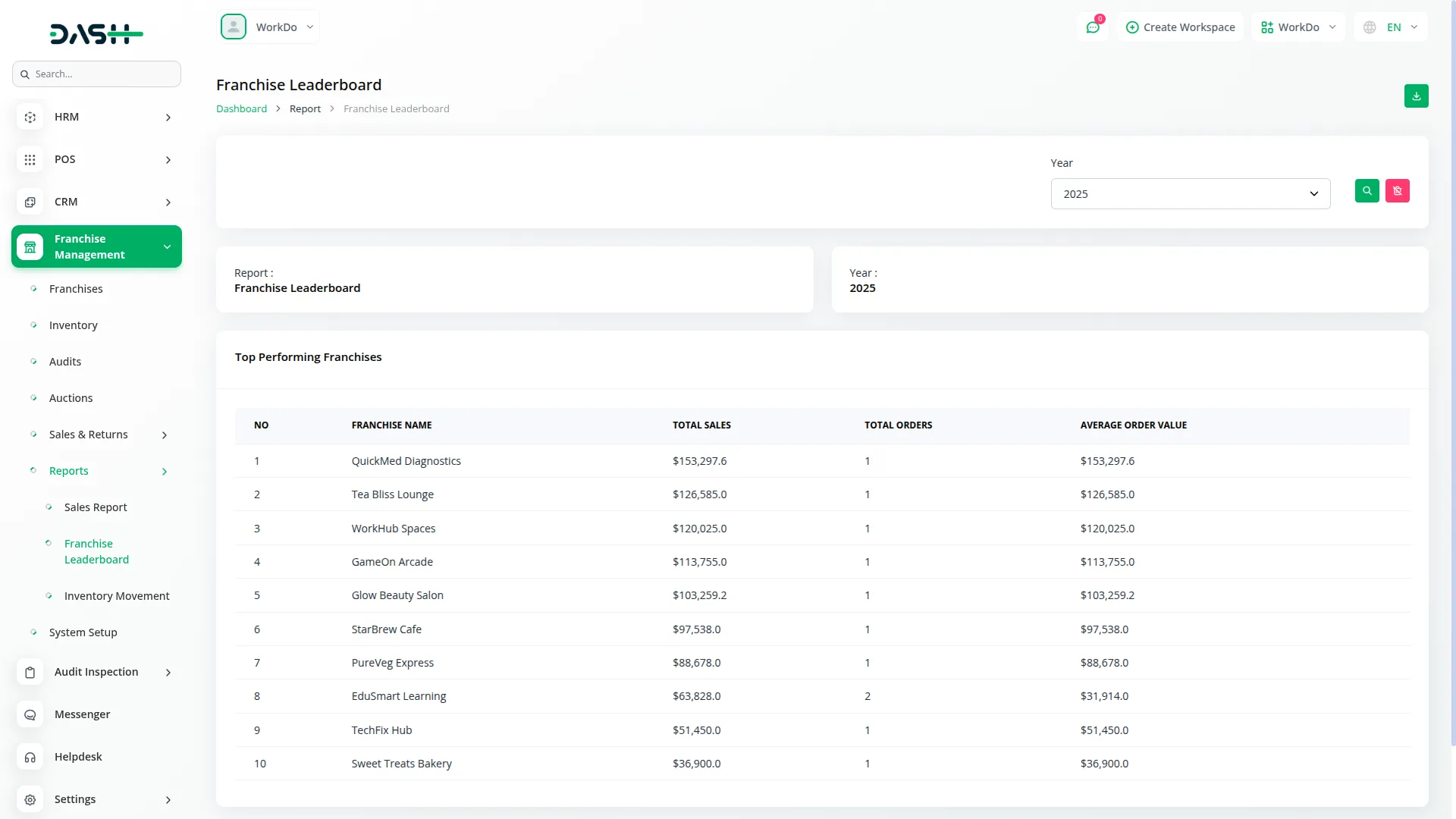 franchise management