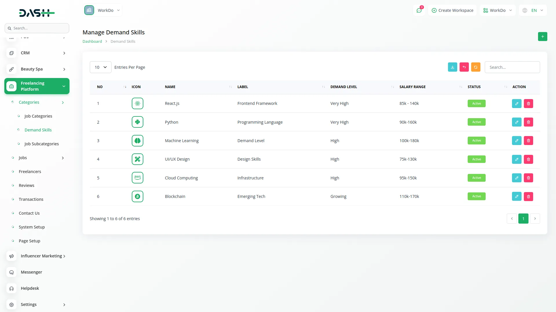 freelancing platform