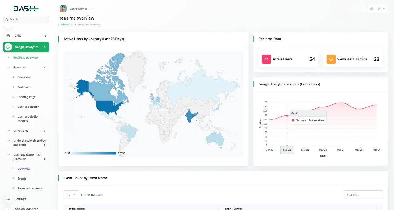 google analytics dash saas