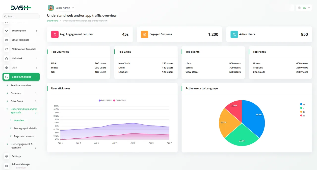 google analytics dash saas