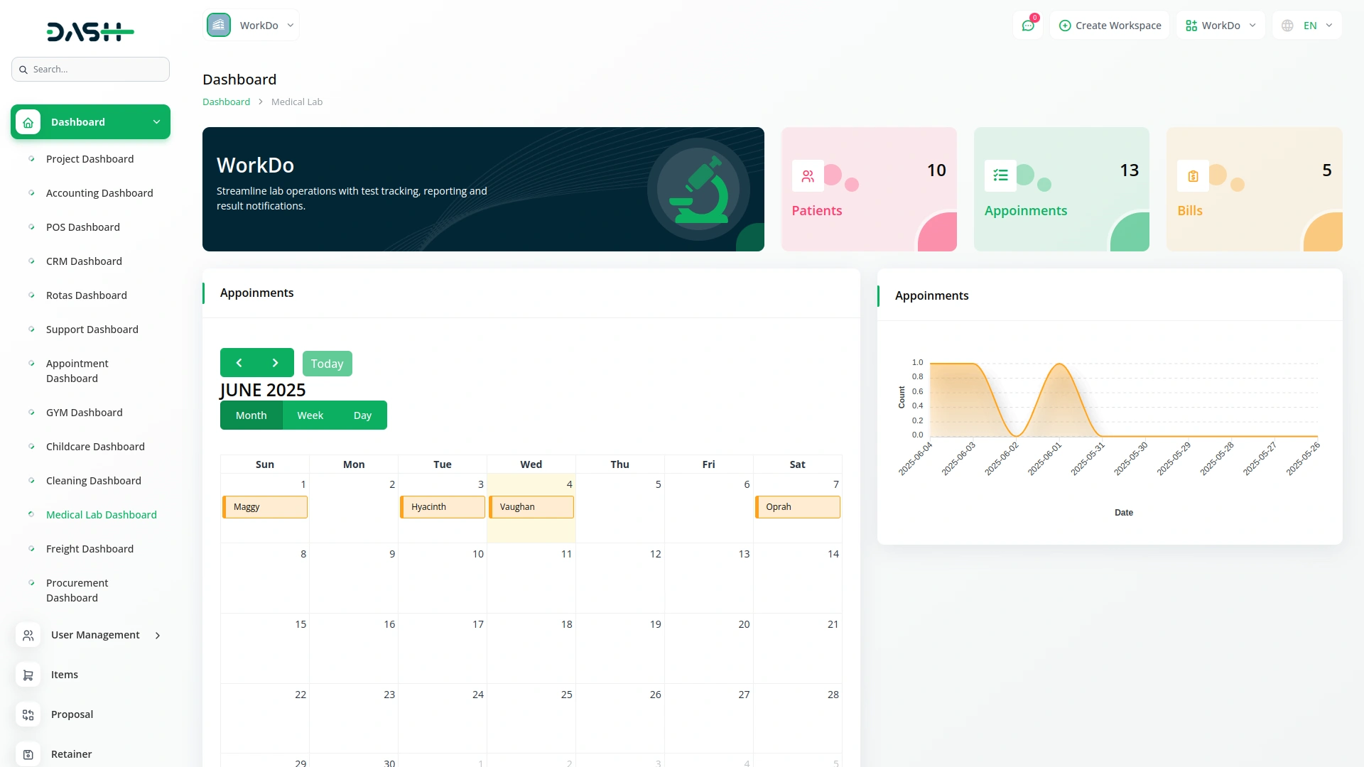 medical lab management