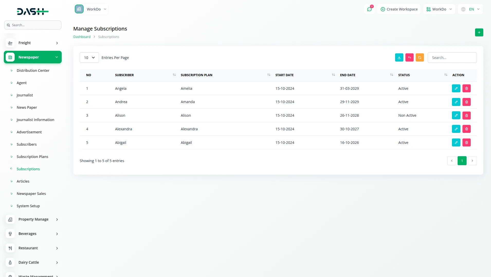 newsletter dash saas