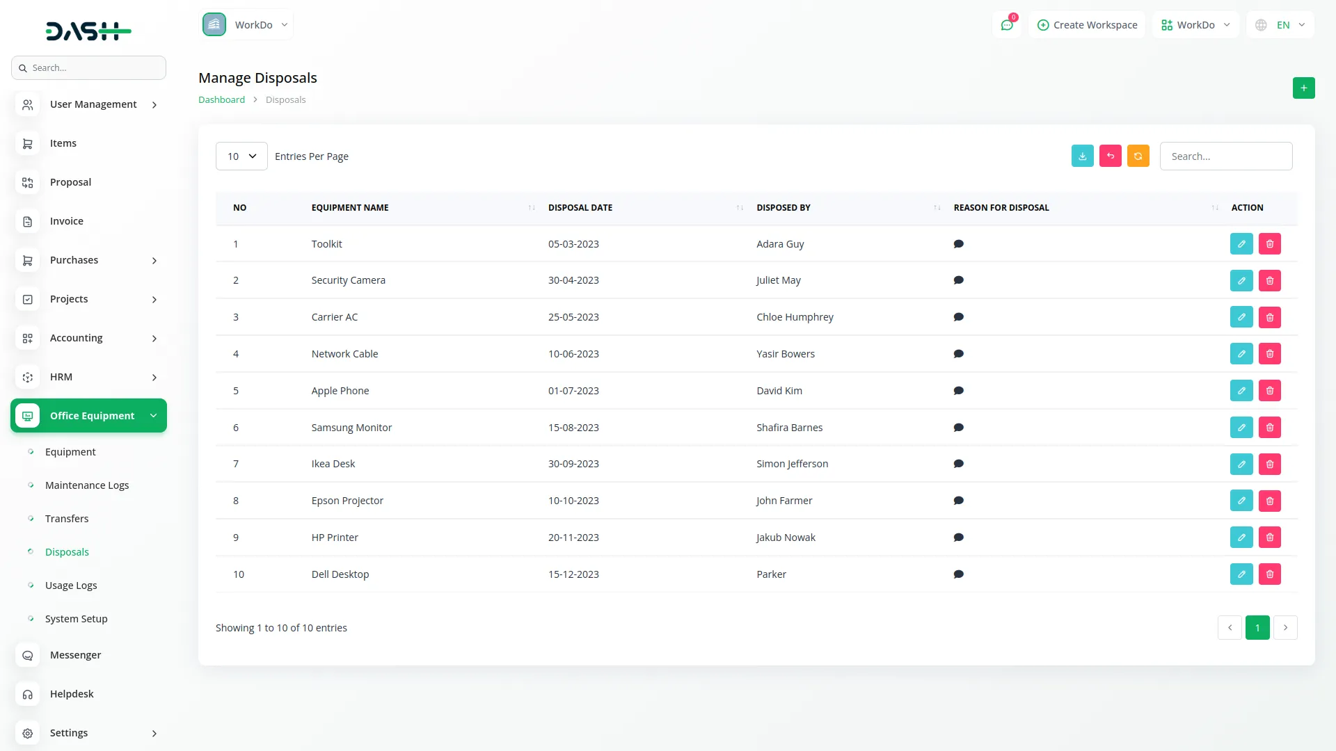 office equipment management