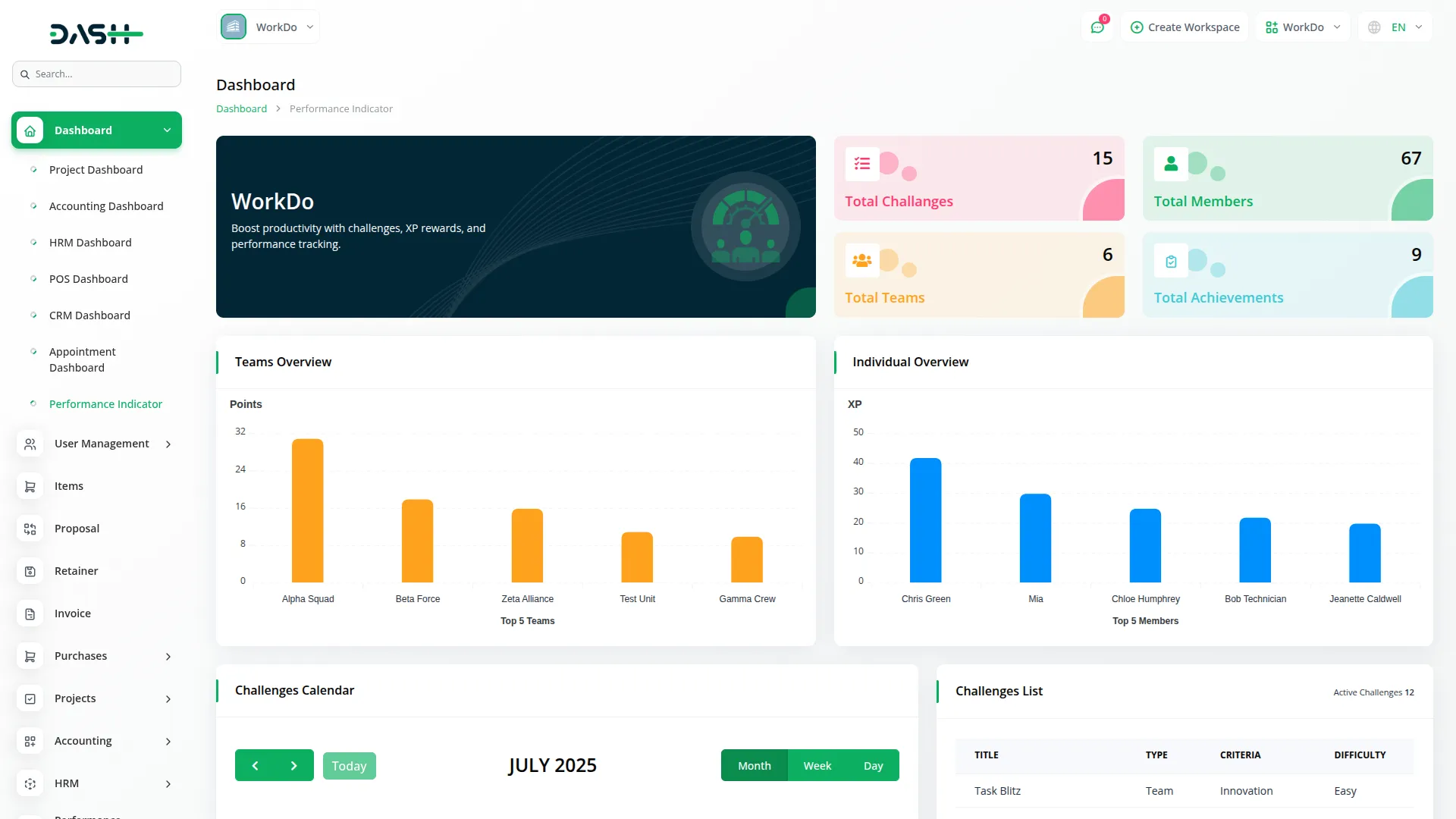performance indicator