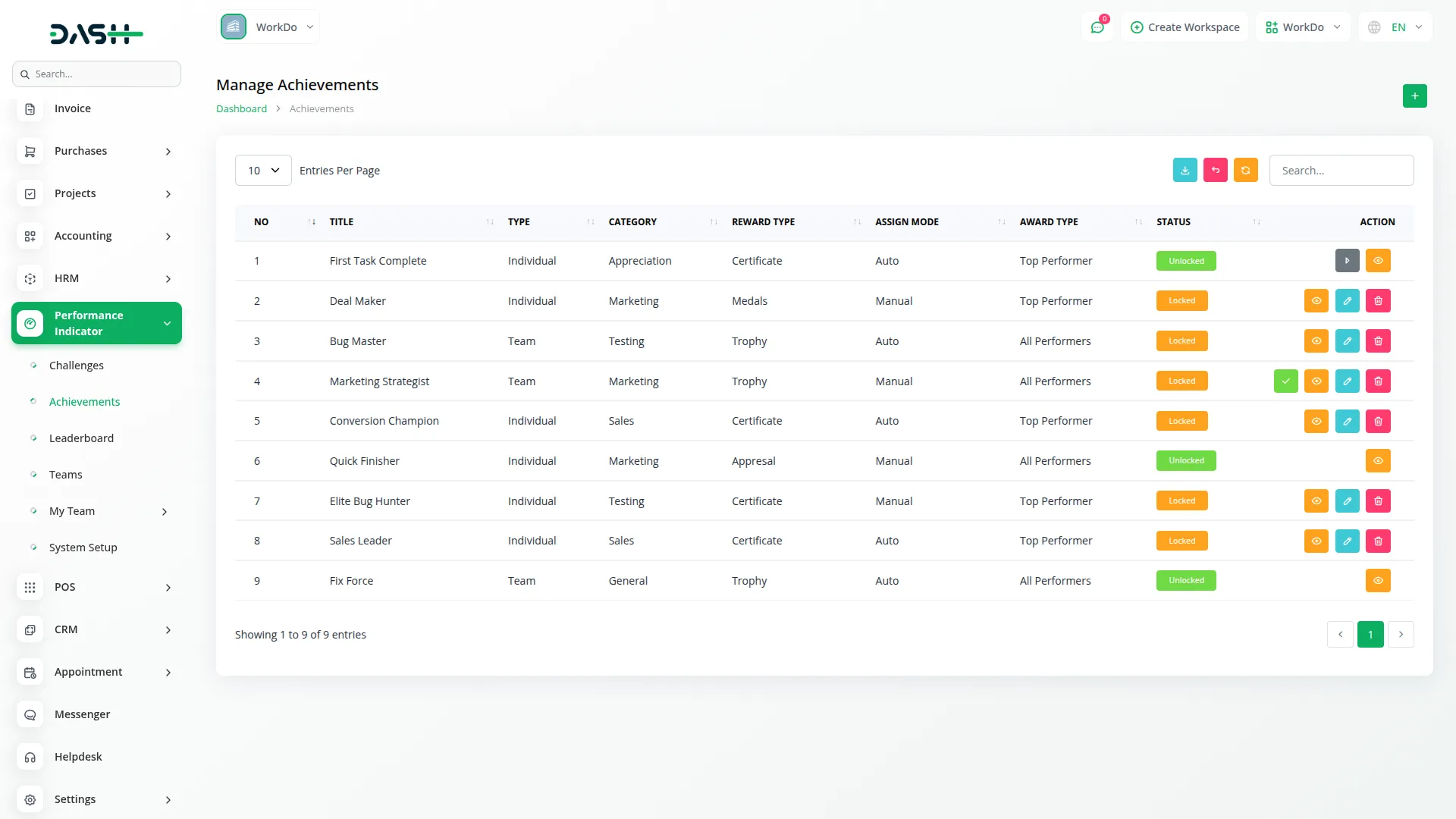 performance indicator