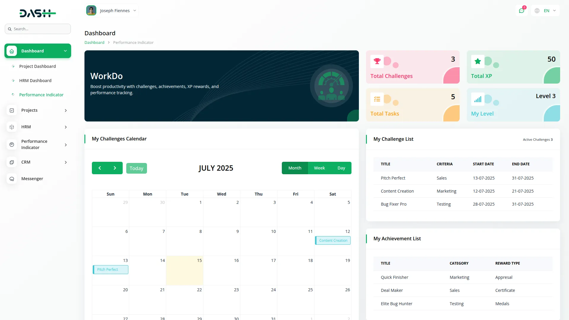 performance indicator