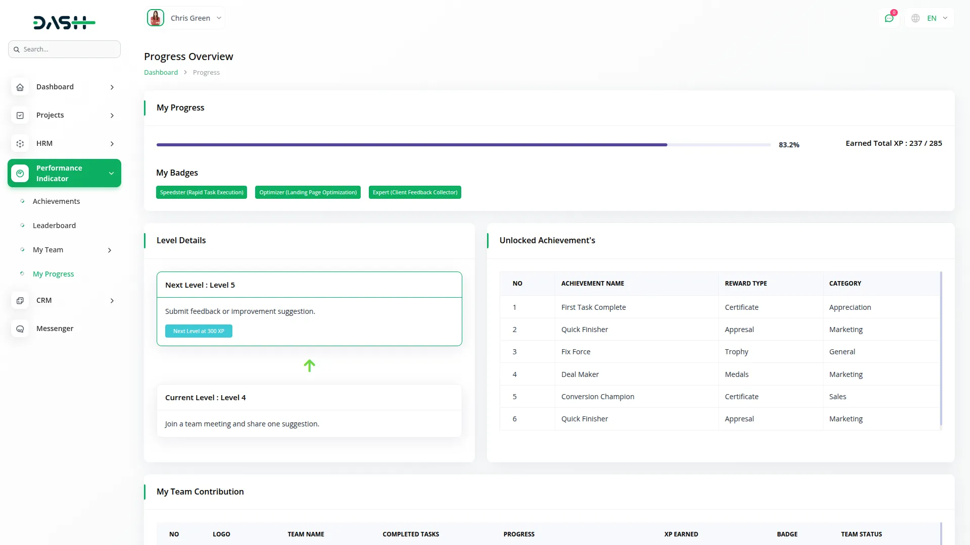 performance indicator