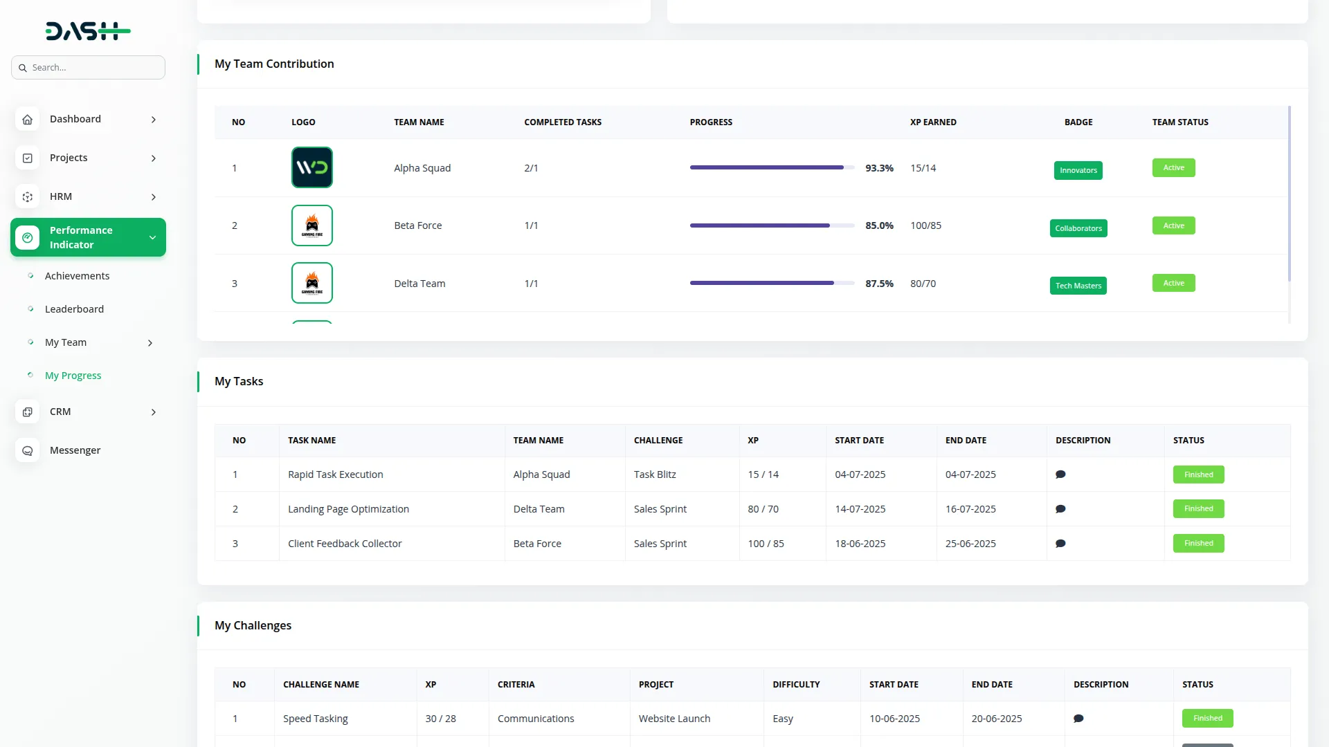 performance indicator
