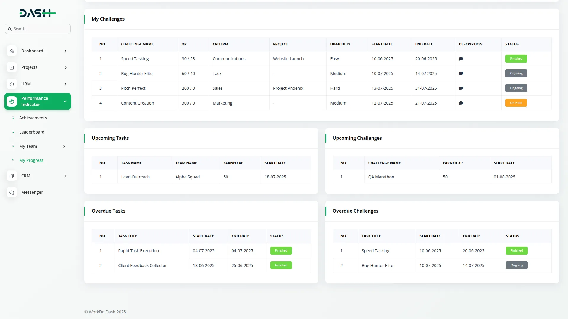 performance indicator