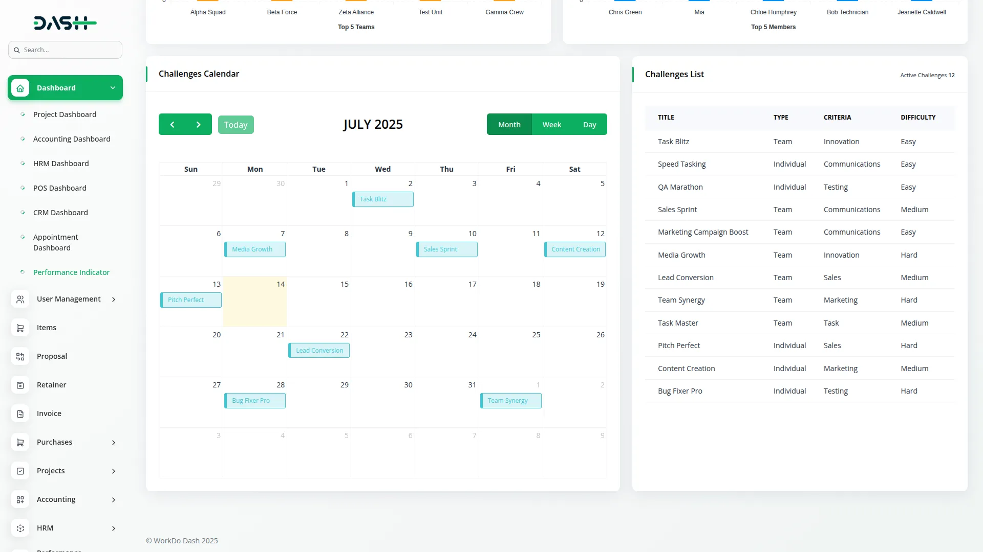performance indicator