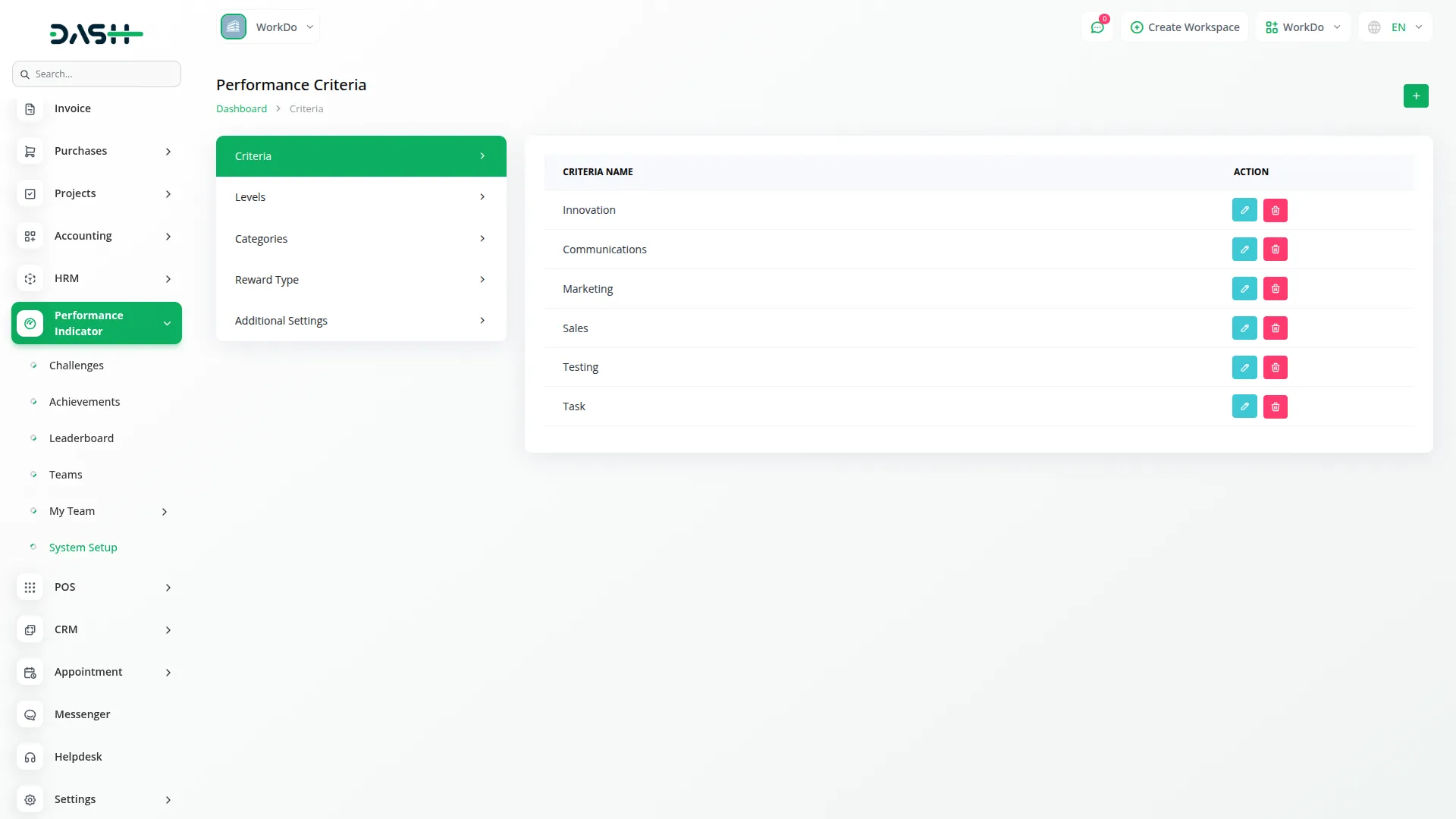 performance indicator