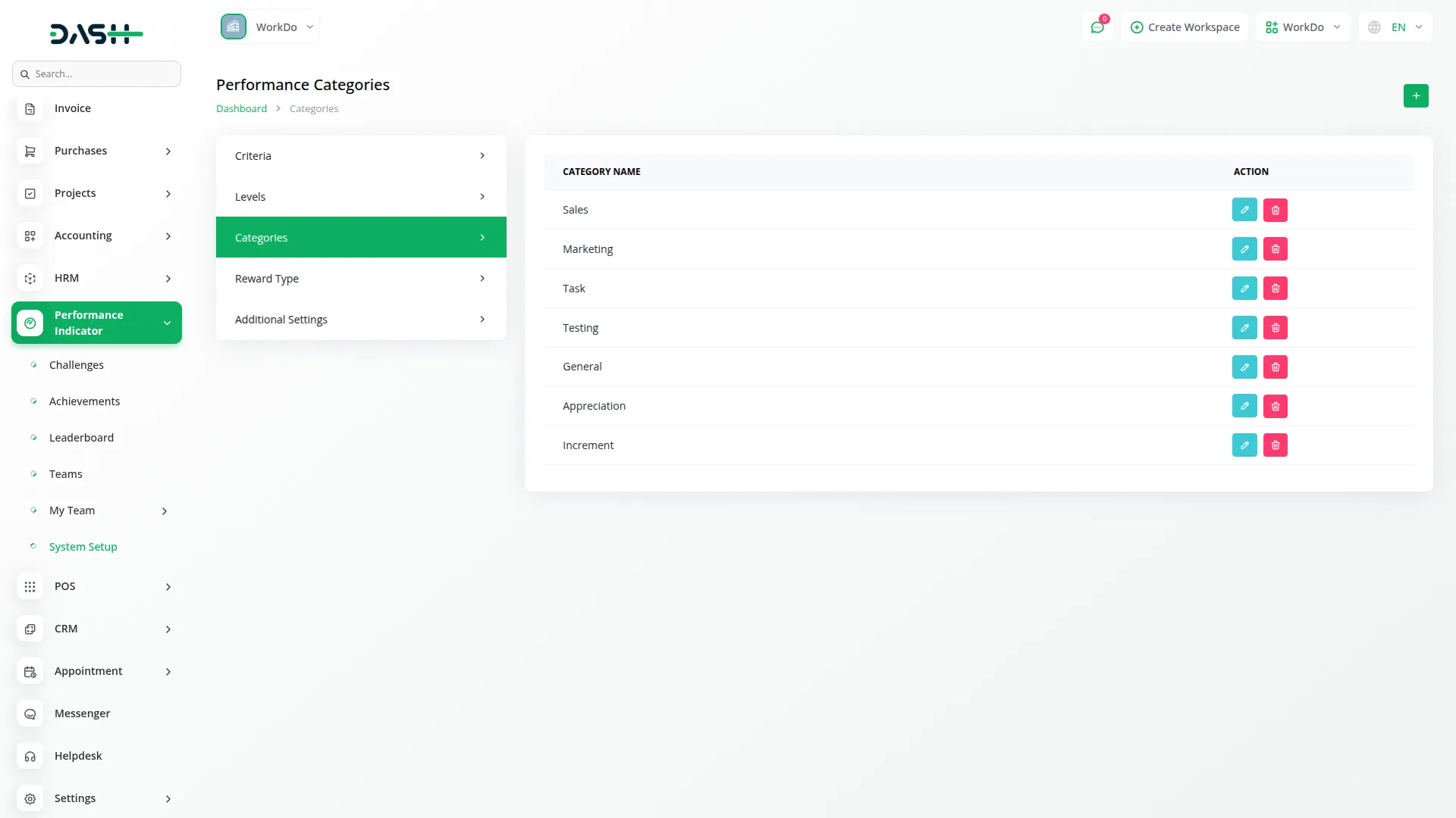 performance indicator