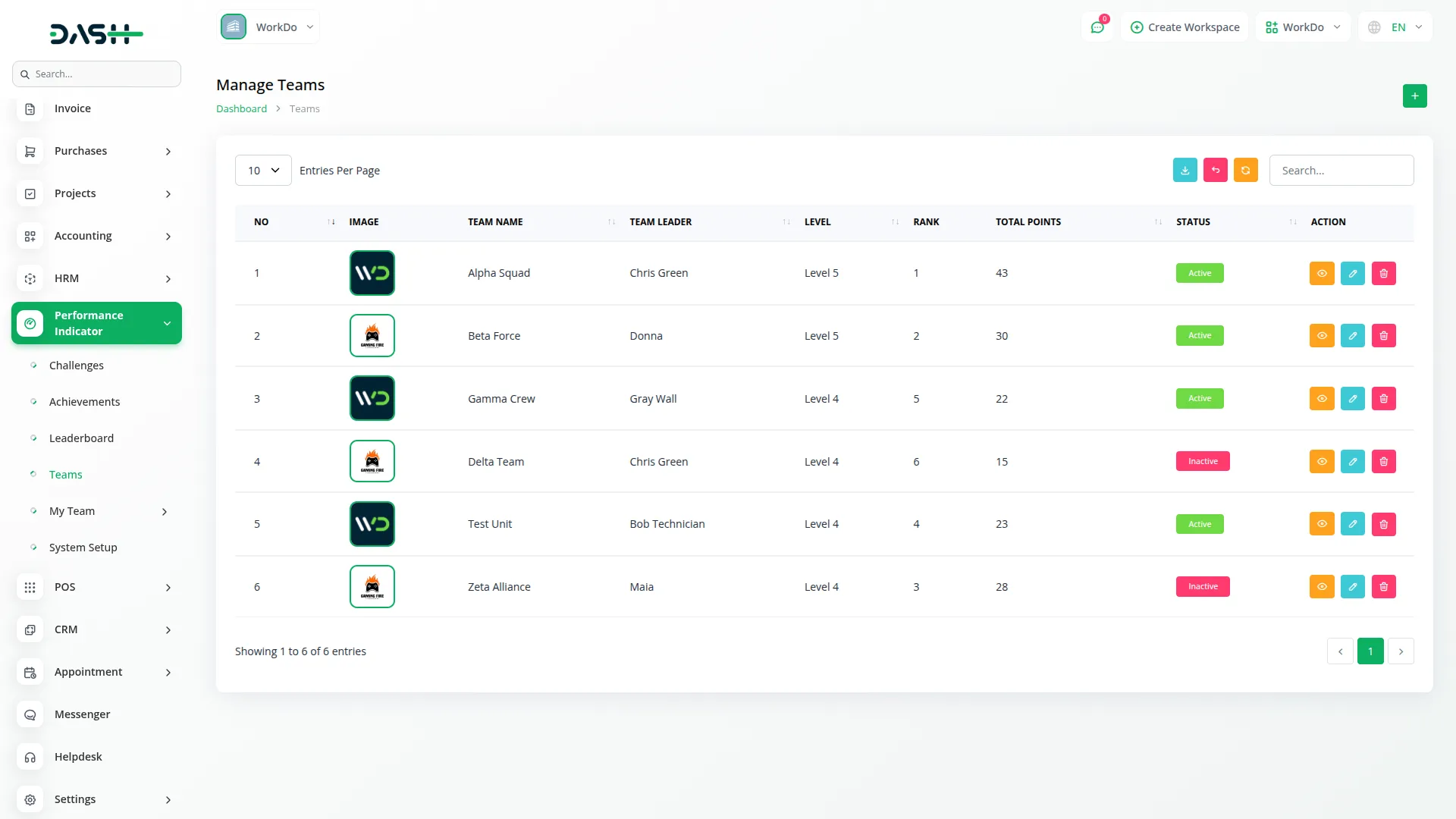 performance indicator