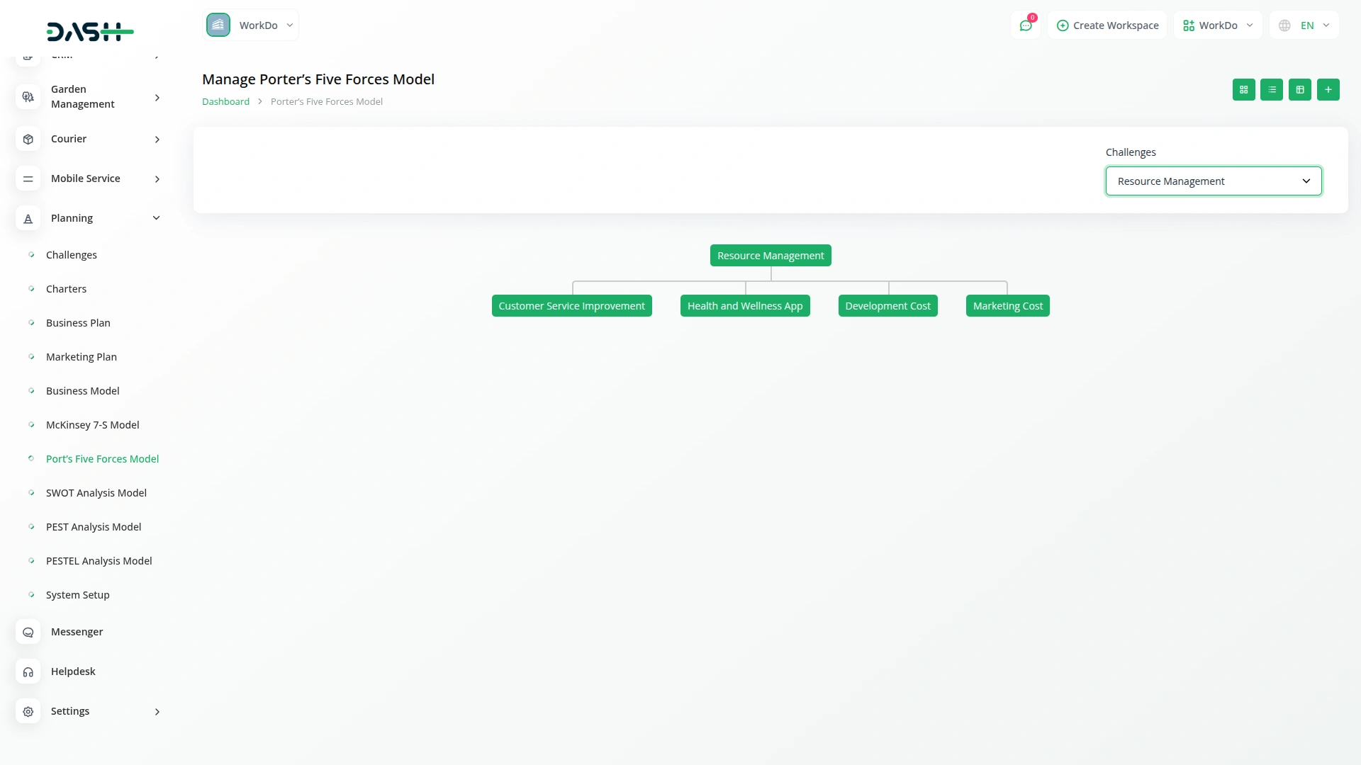 porters-five-forces-model