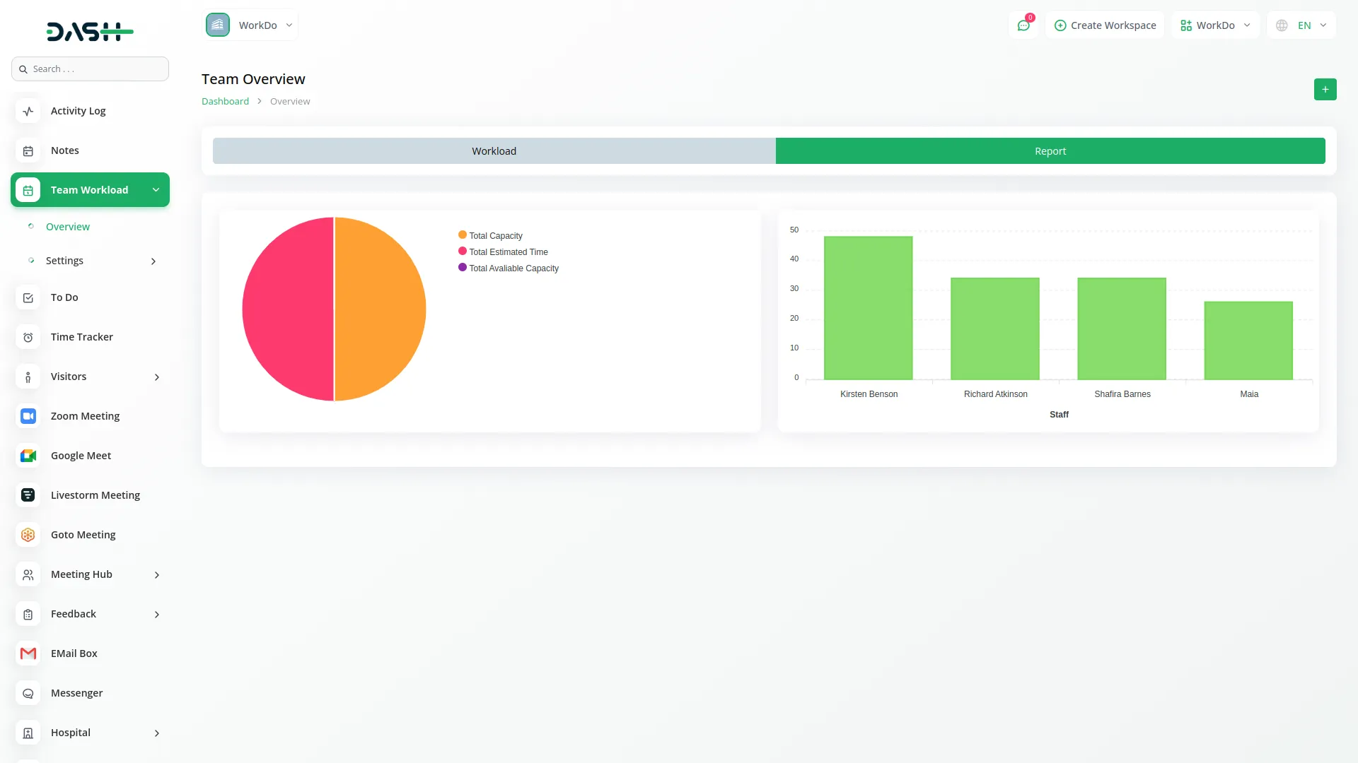 team-workload dash saas