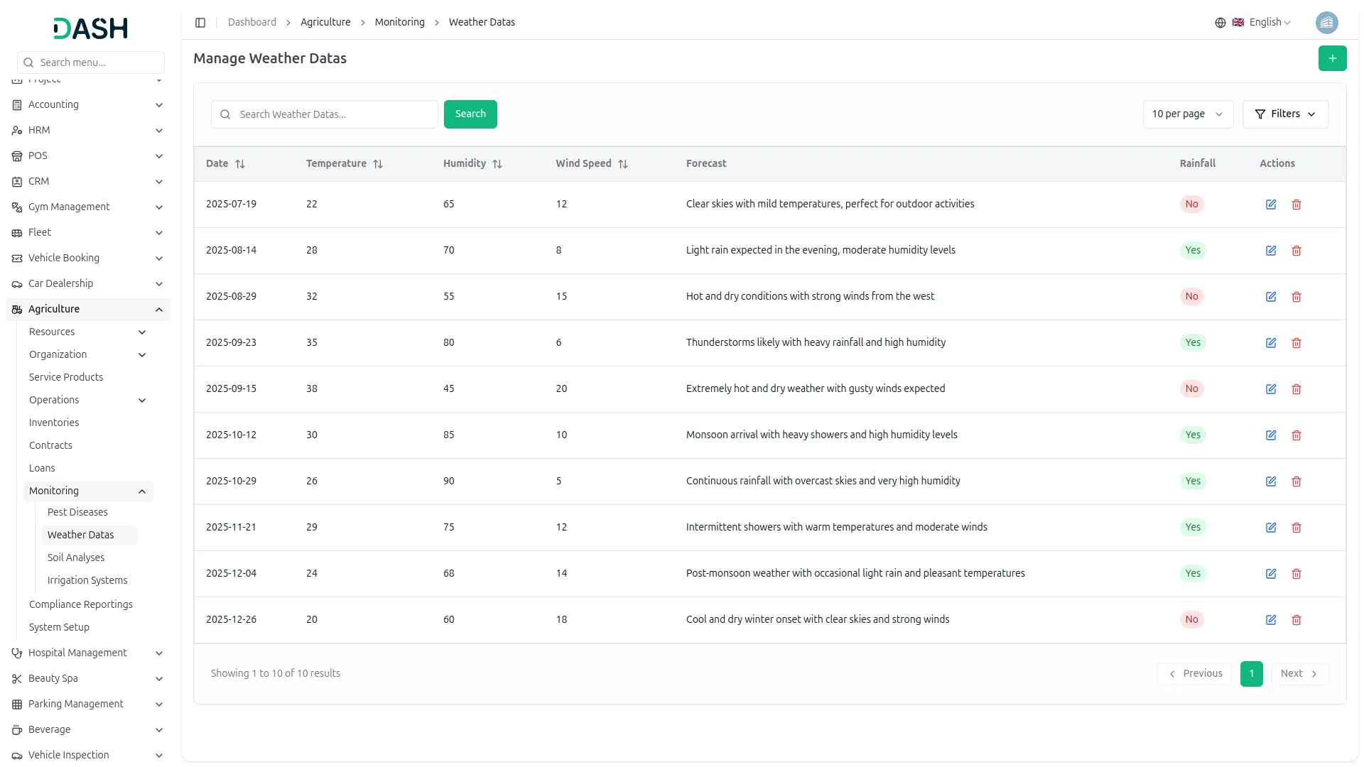 agriculture management