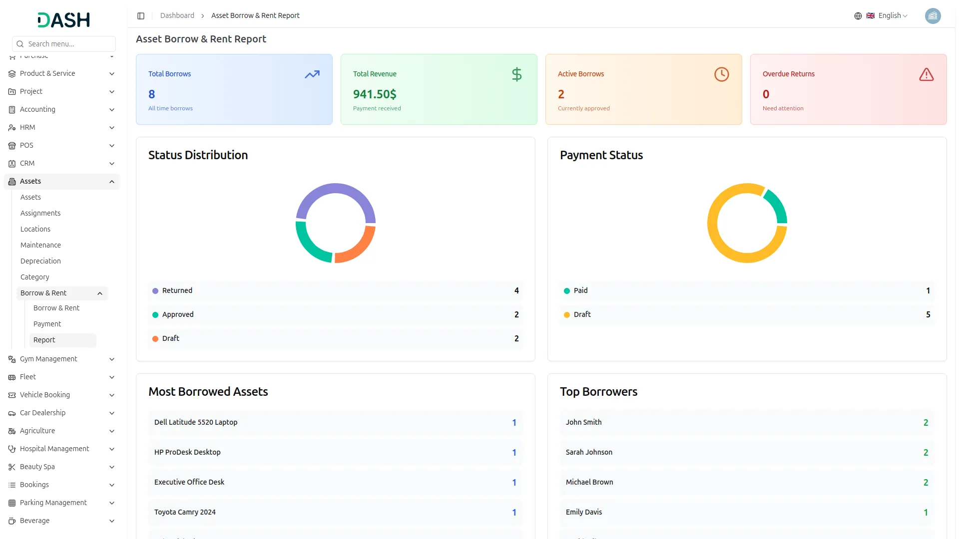 asset borrow and rent