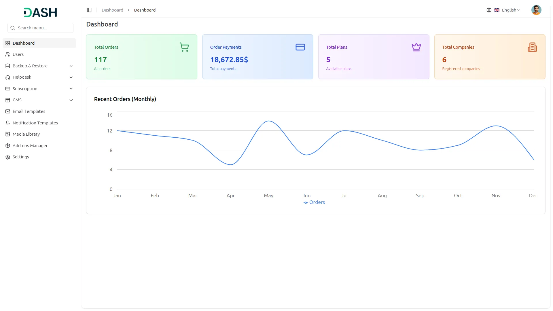 backup & restore integration