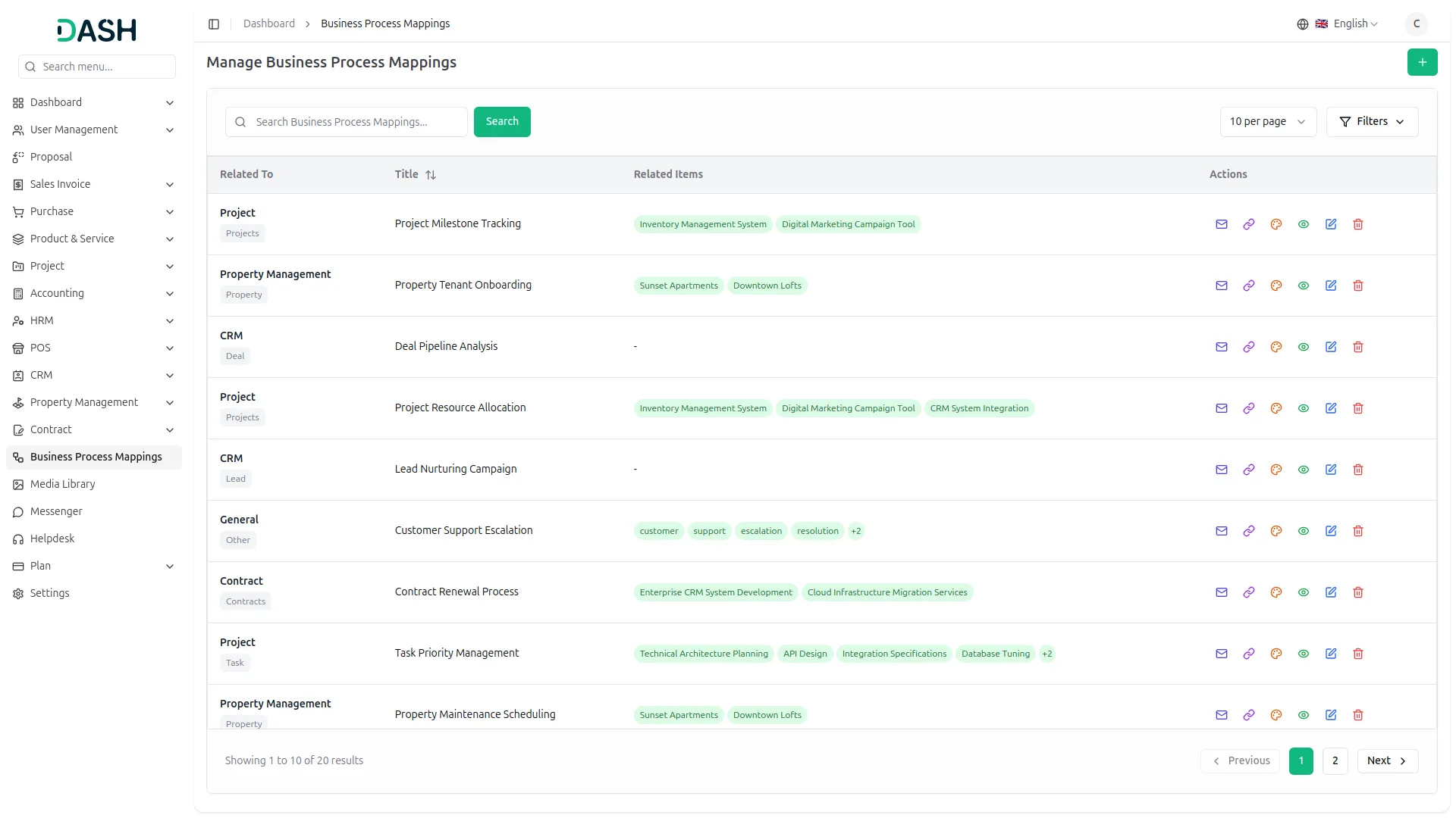 business process mapping
