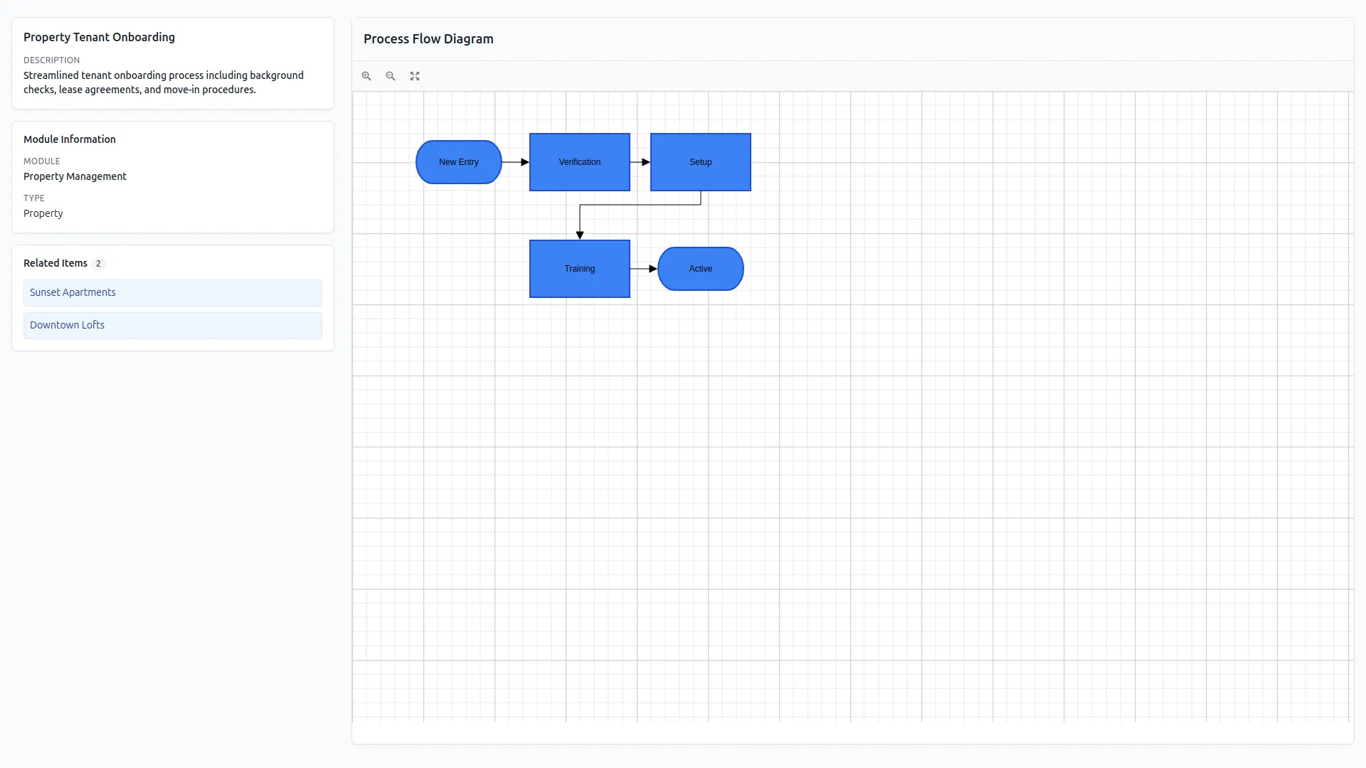 business process mapping