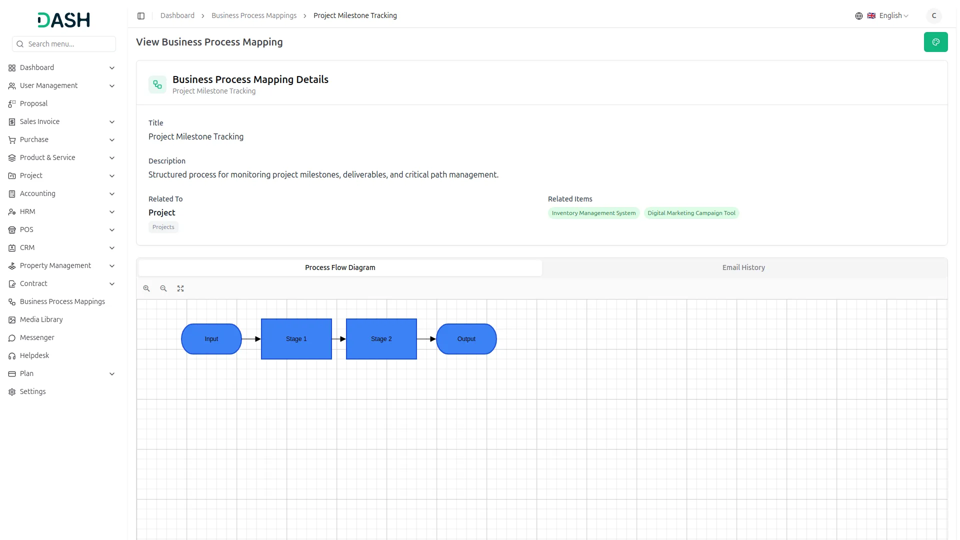 business process mapping