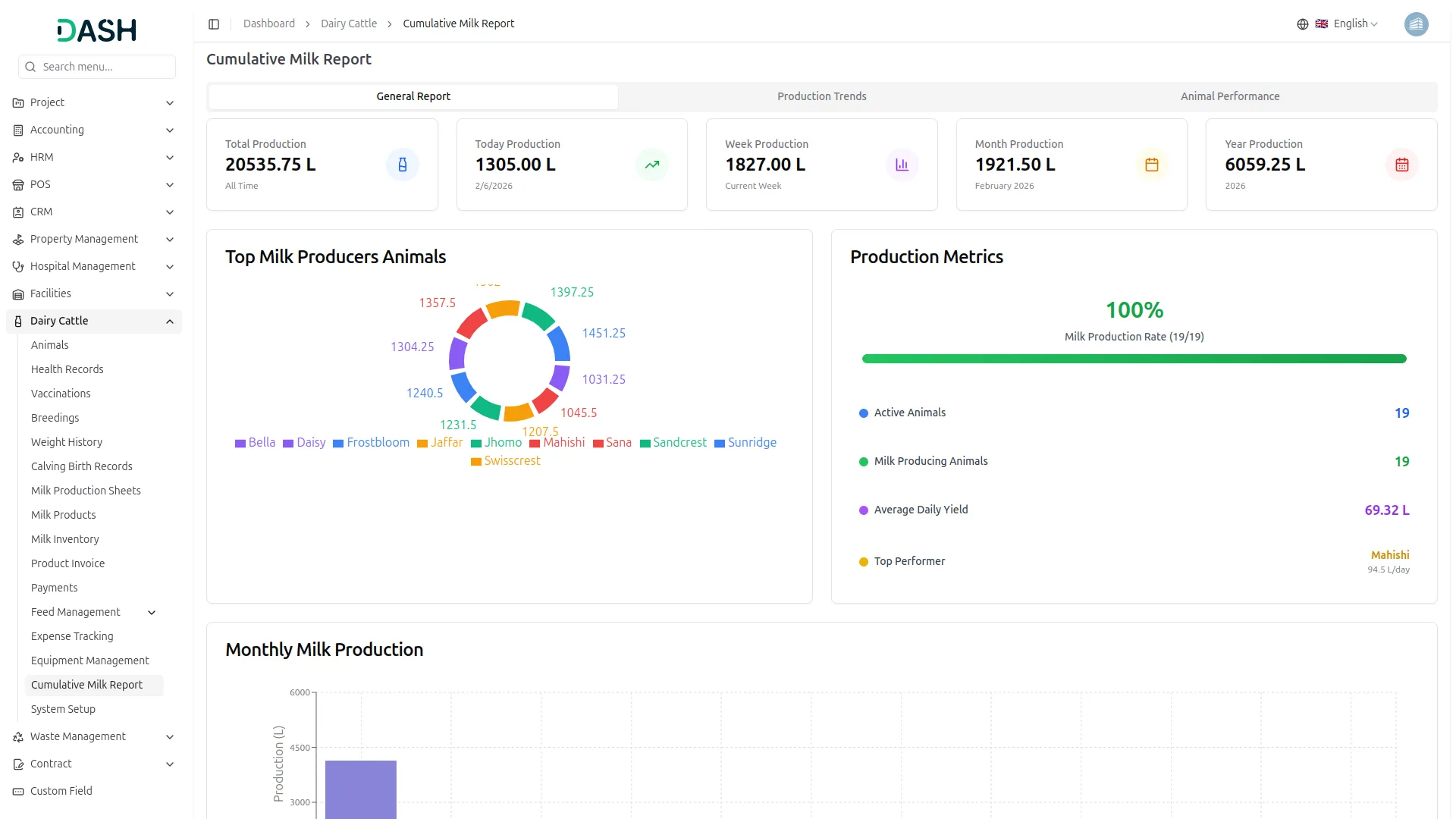 dairy and cattle management