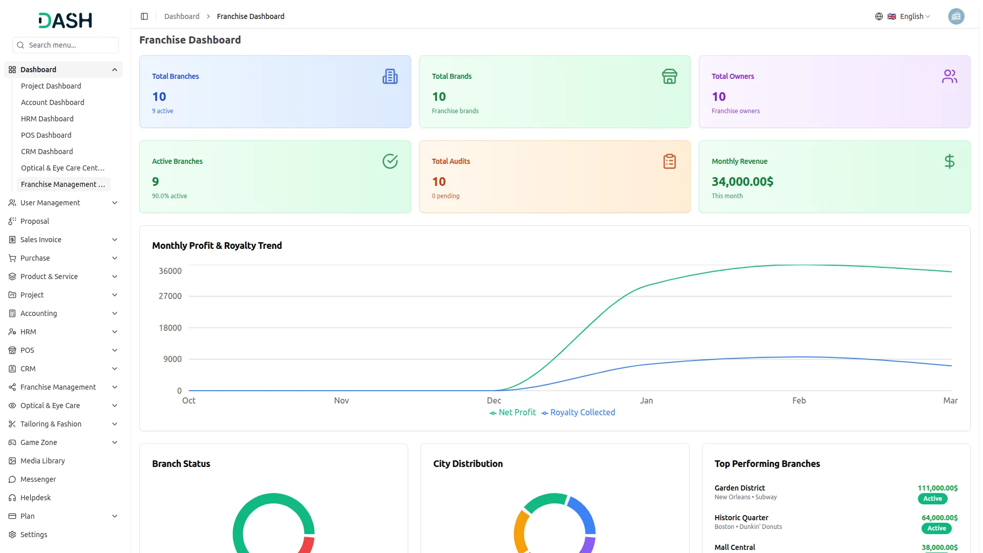 franchise management