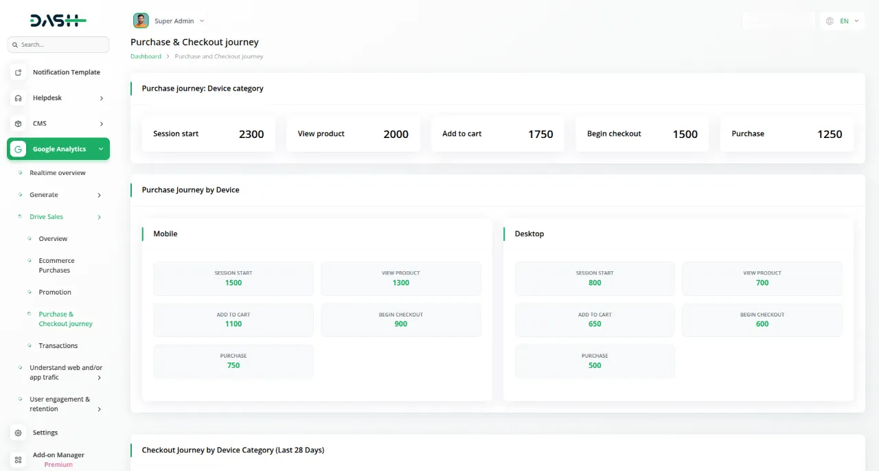 google analytics dash saas