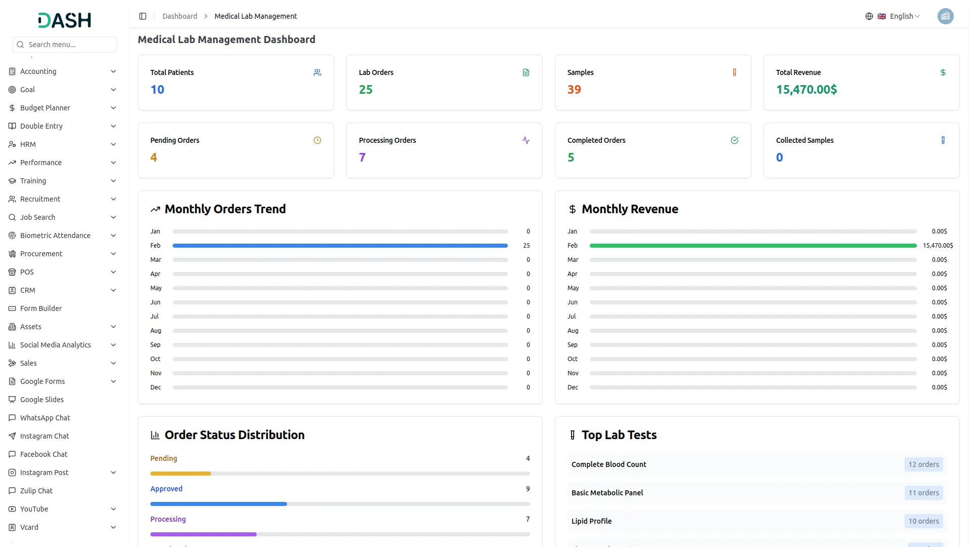 medical lab management
