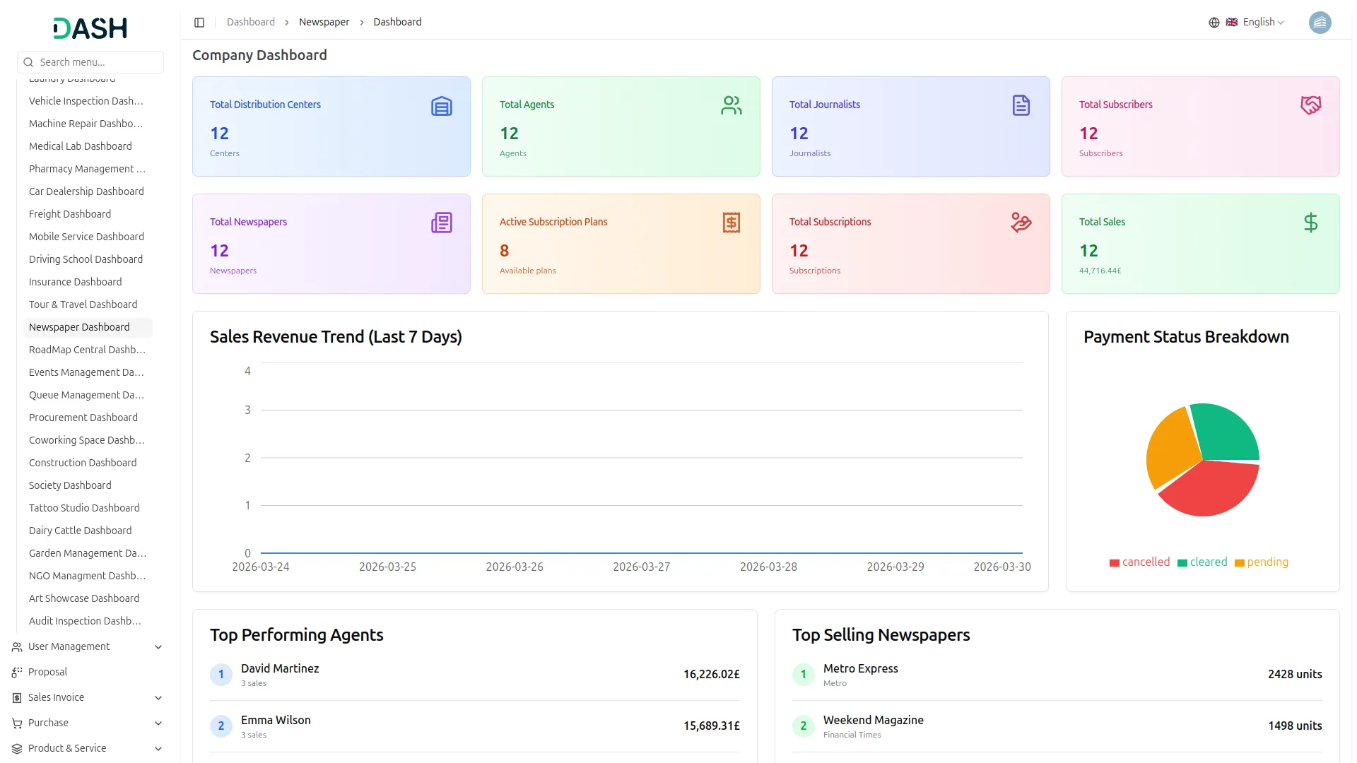 newspaper distribution