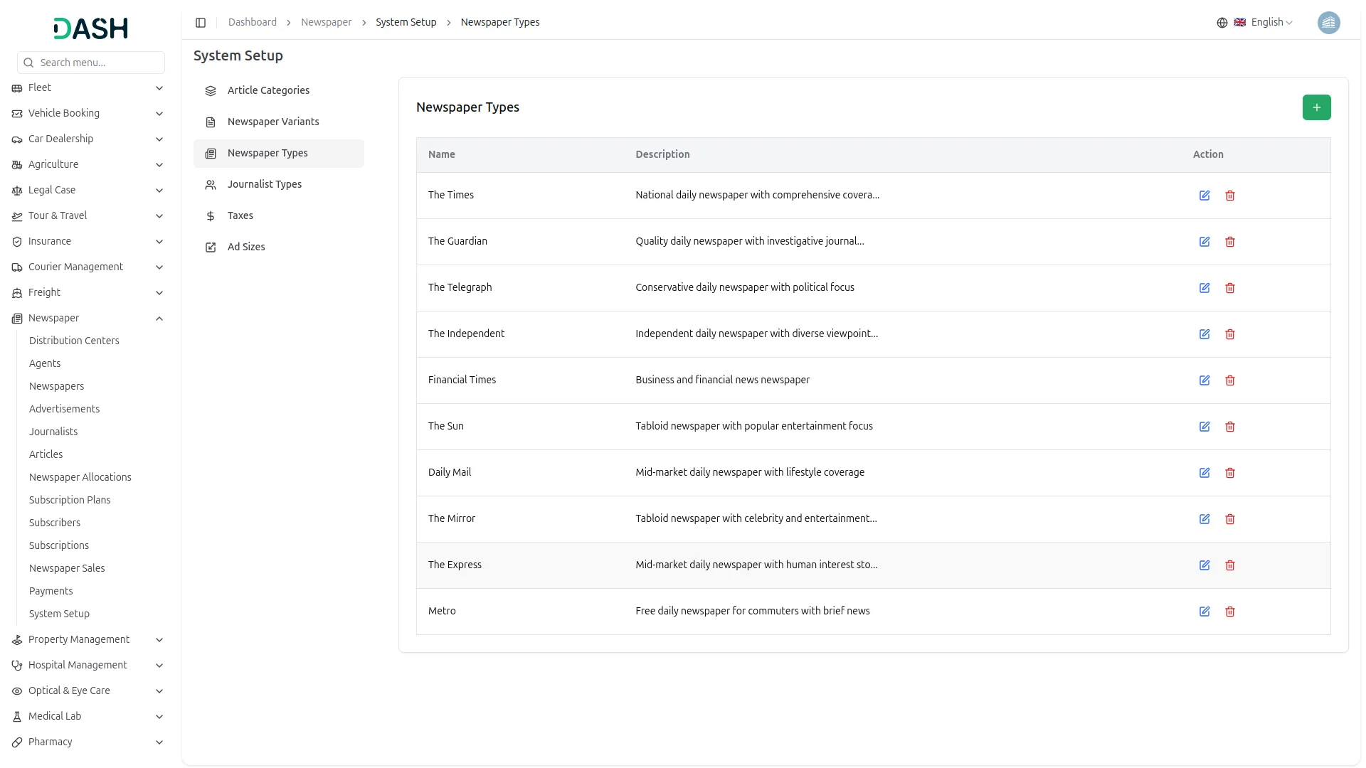 newspaper distribution