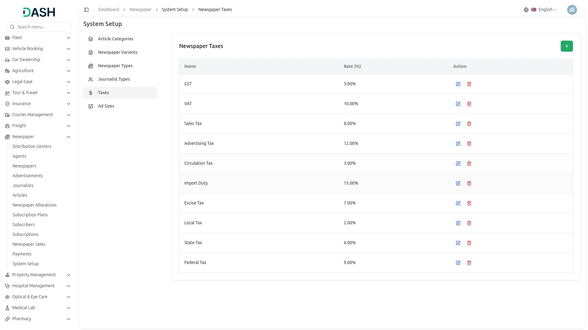 newspaper distribution