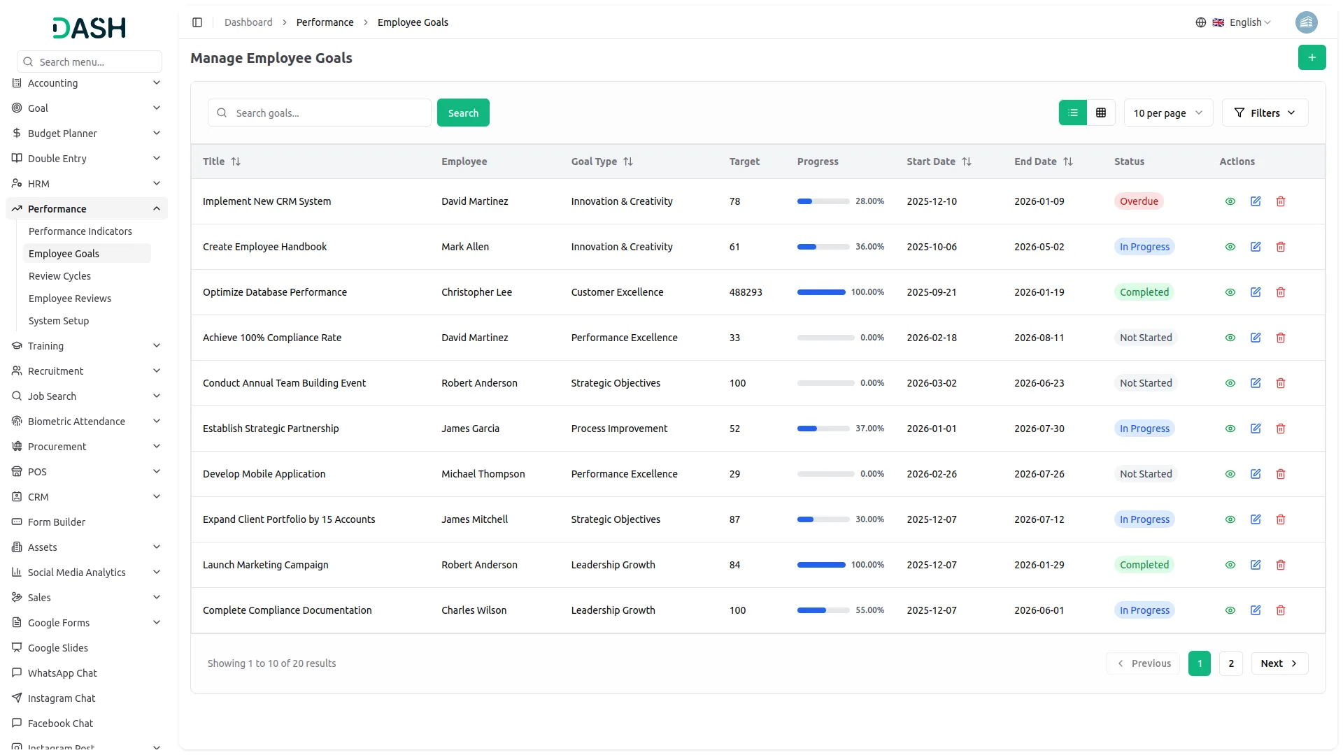 performance dash saas