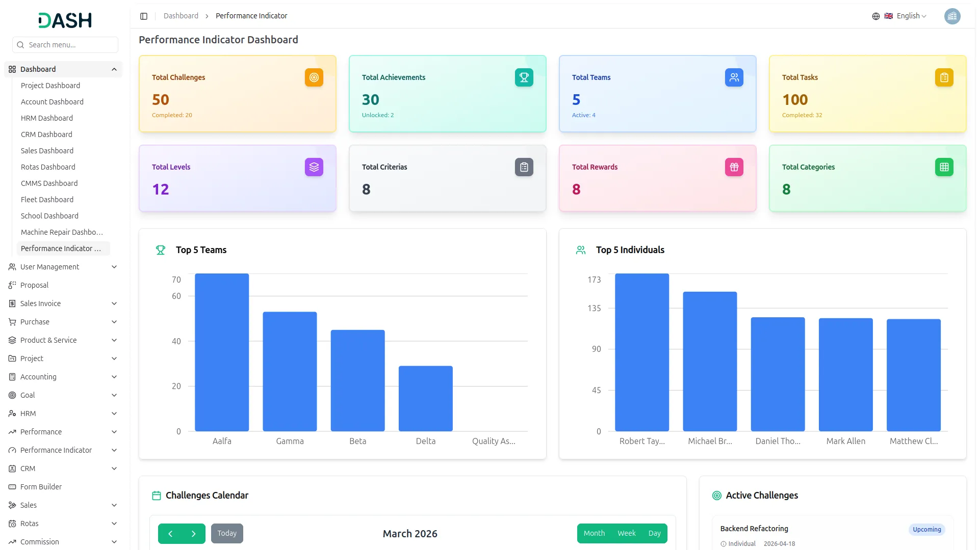 performance indicator